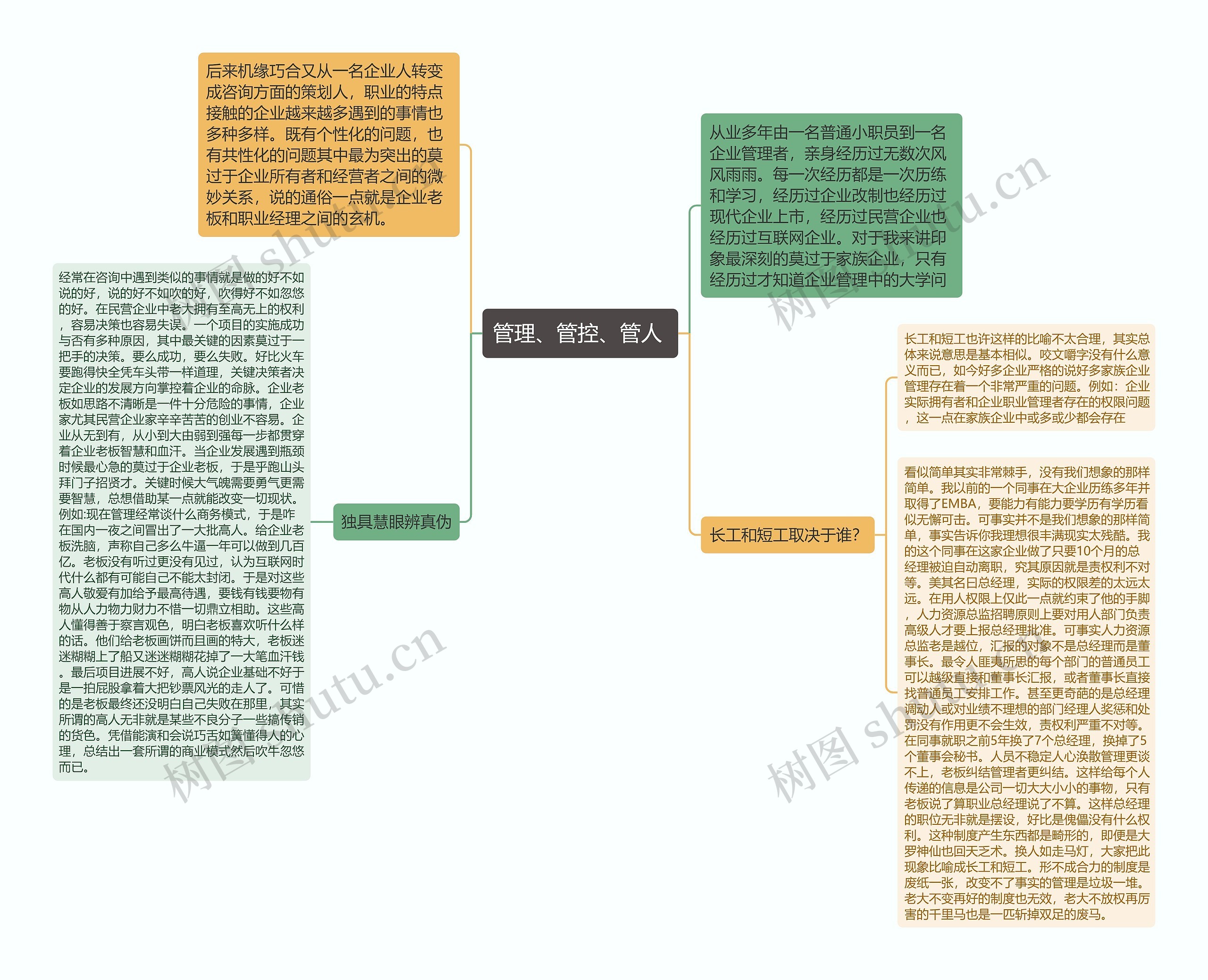 管理、管控、管人 