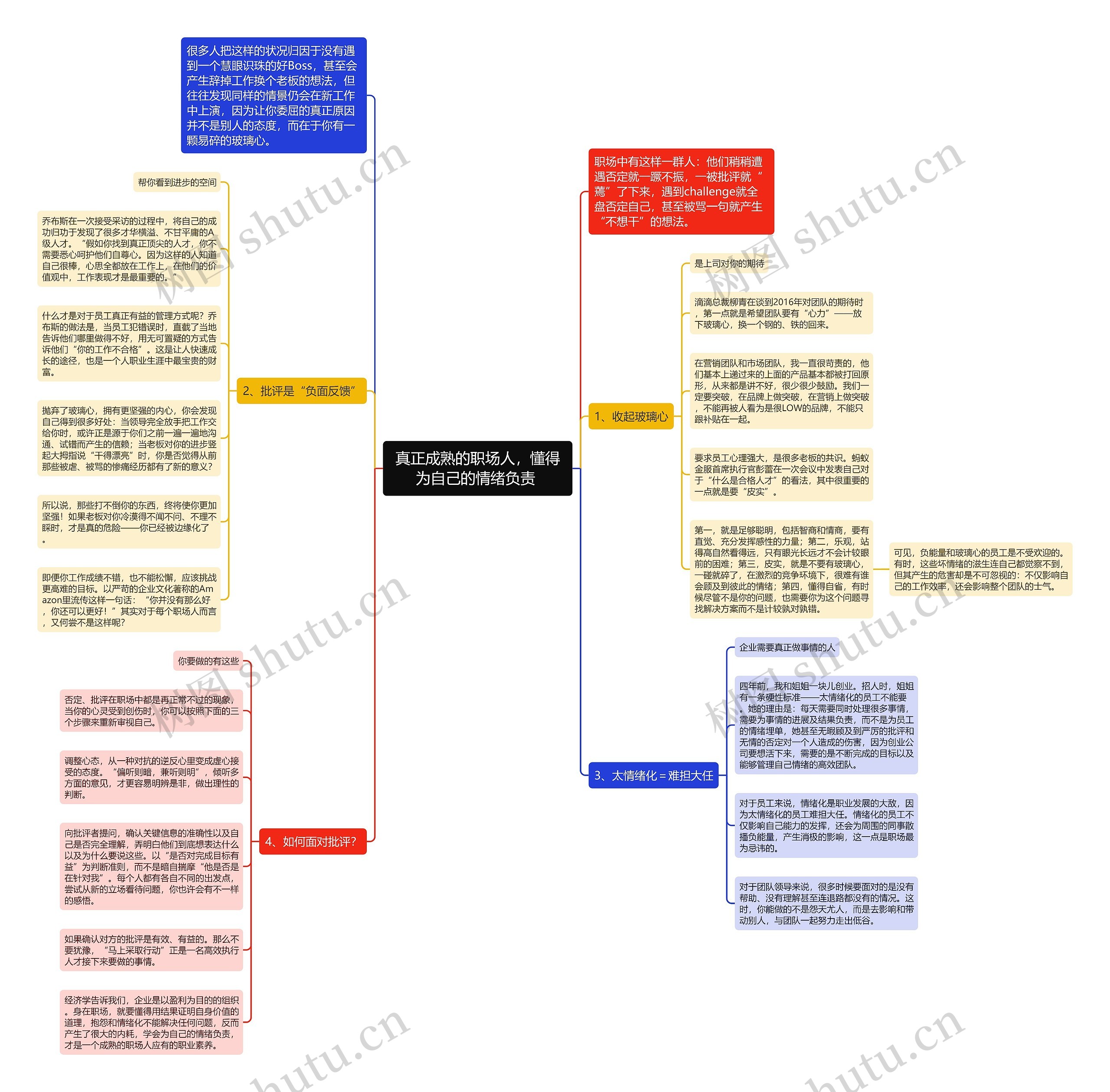 真正成熟的职场人，懂得为自己的情绪负责 思维导图
