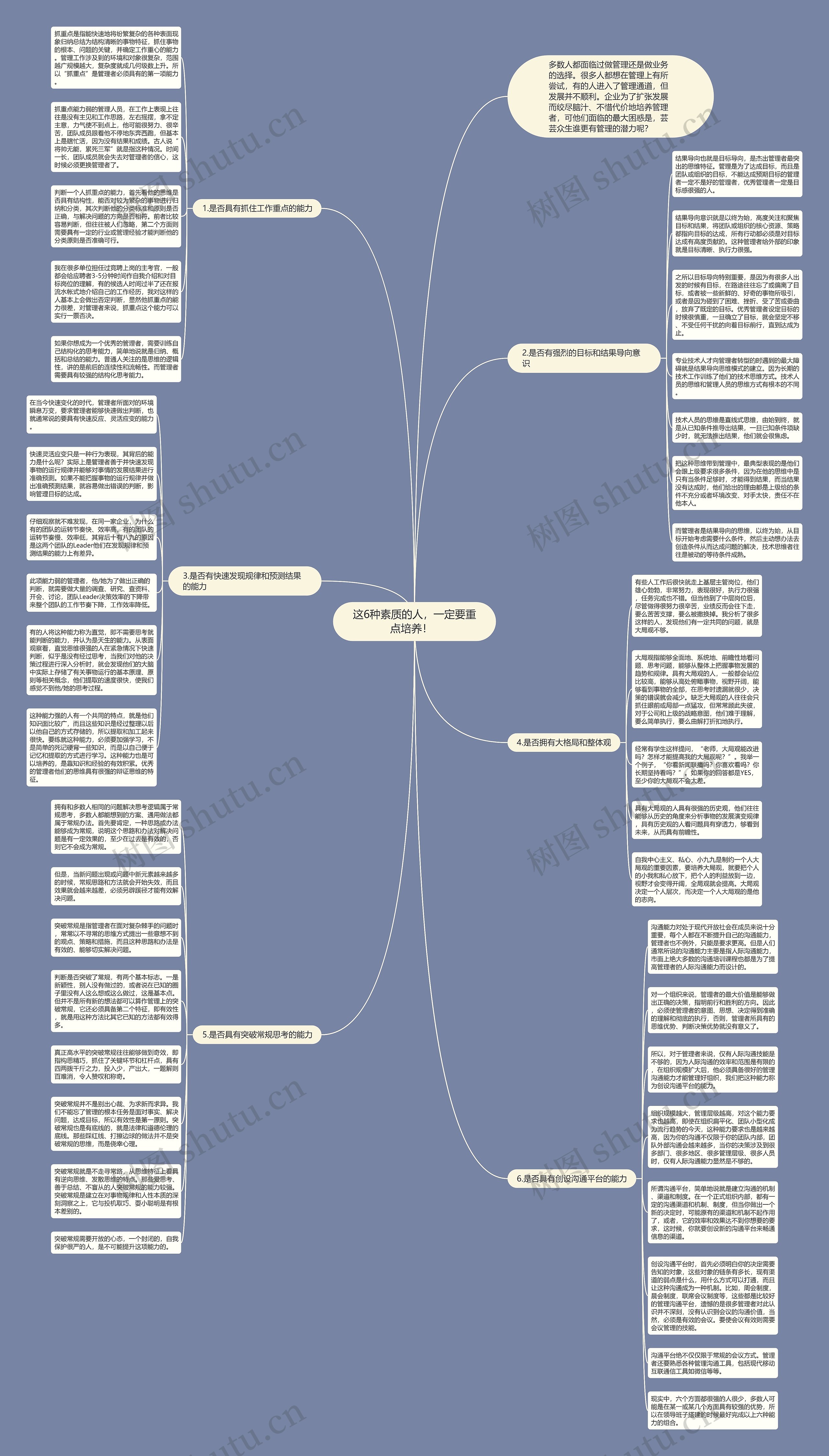 这6种素质的人，一定要重点培养！  思维导图