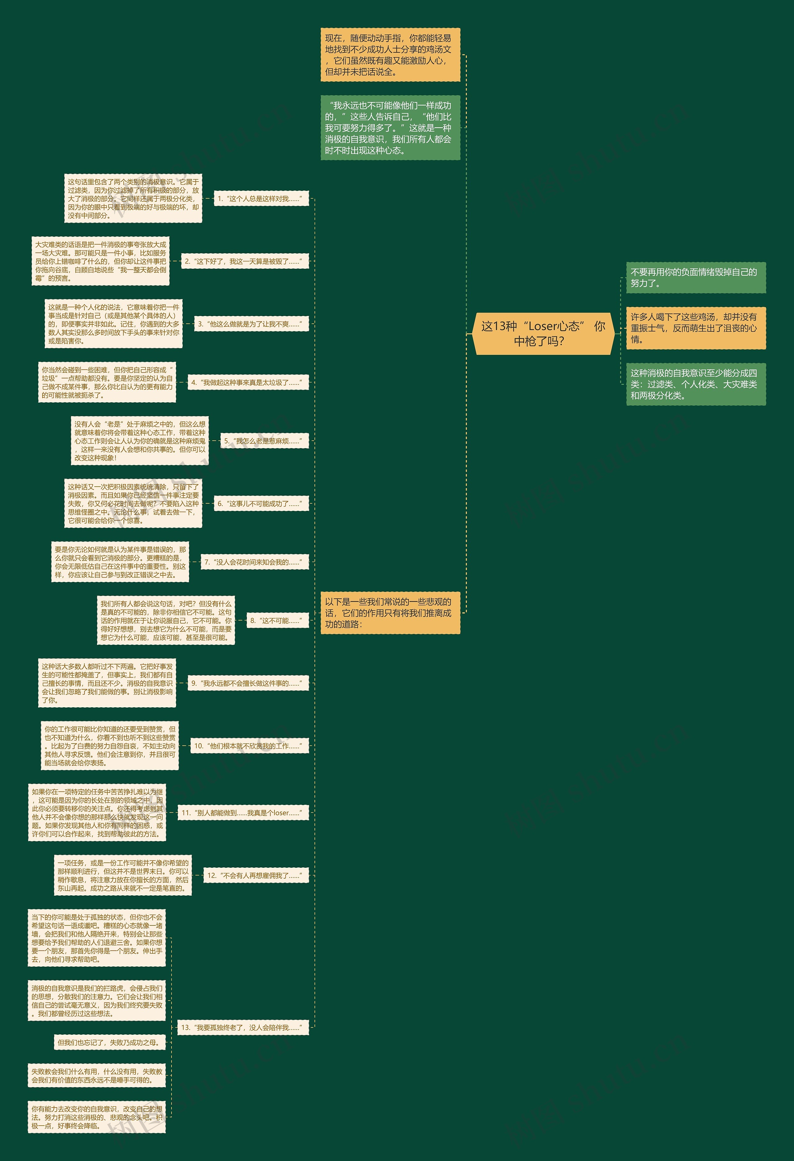 这13种“Loser心态” 你中枪了吗？ 思维导图