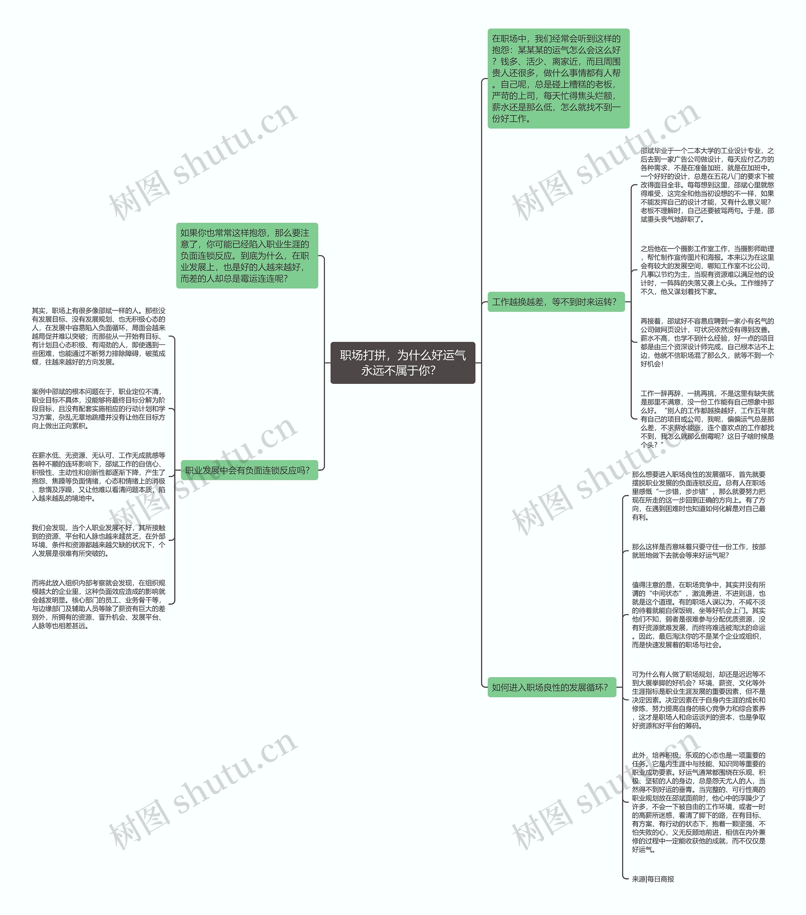 职场打拼，为什么好运气永远不属于你？ 思维导图