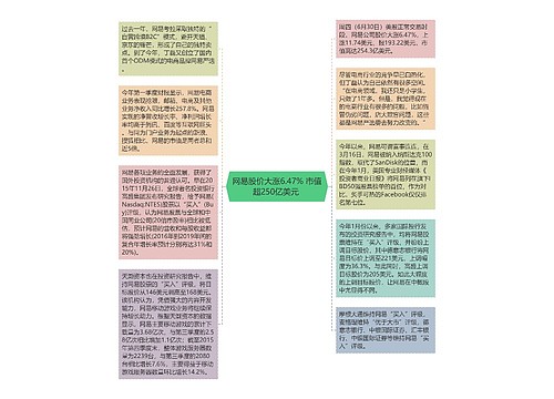 网易股价大涨6.47% 市值超250亿美元 