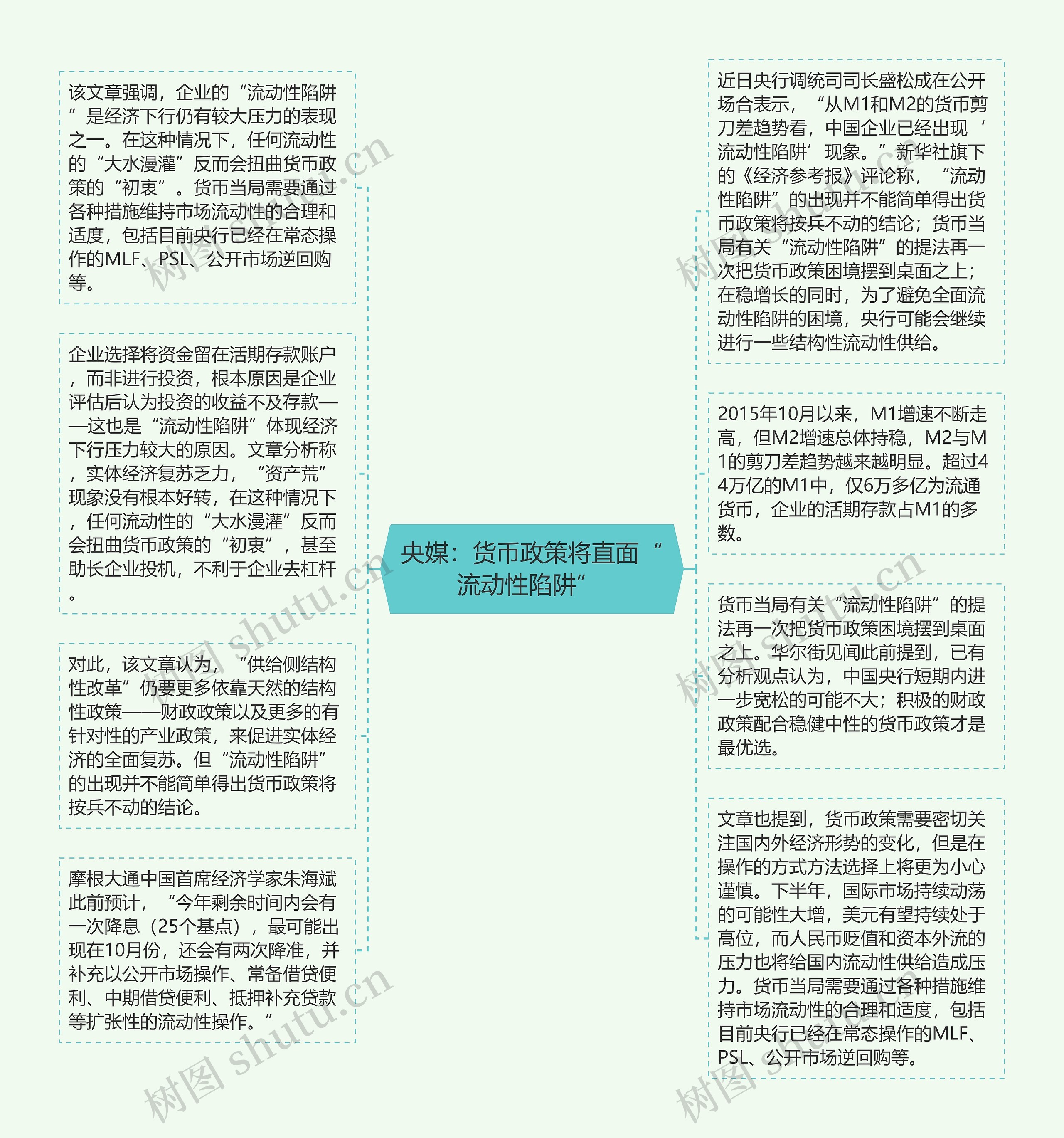 央媒:货币政策将直面“流动性陷阱” 思维导图高清图 央媒:货币政策将直面“流动性陷阱” 思维导图