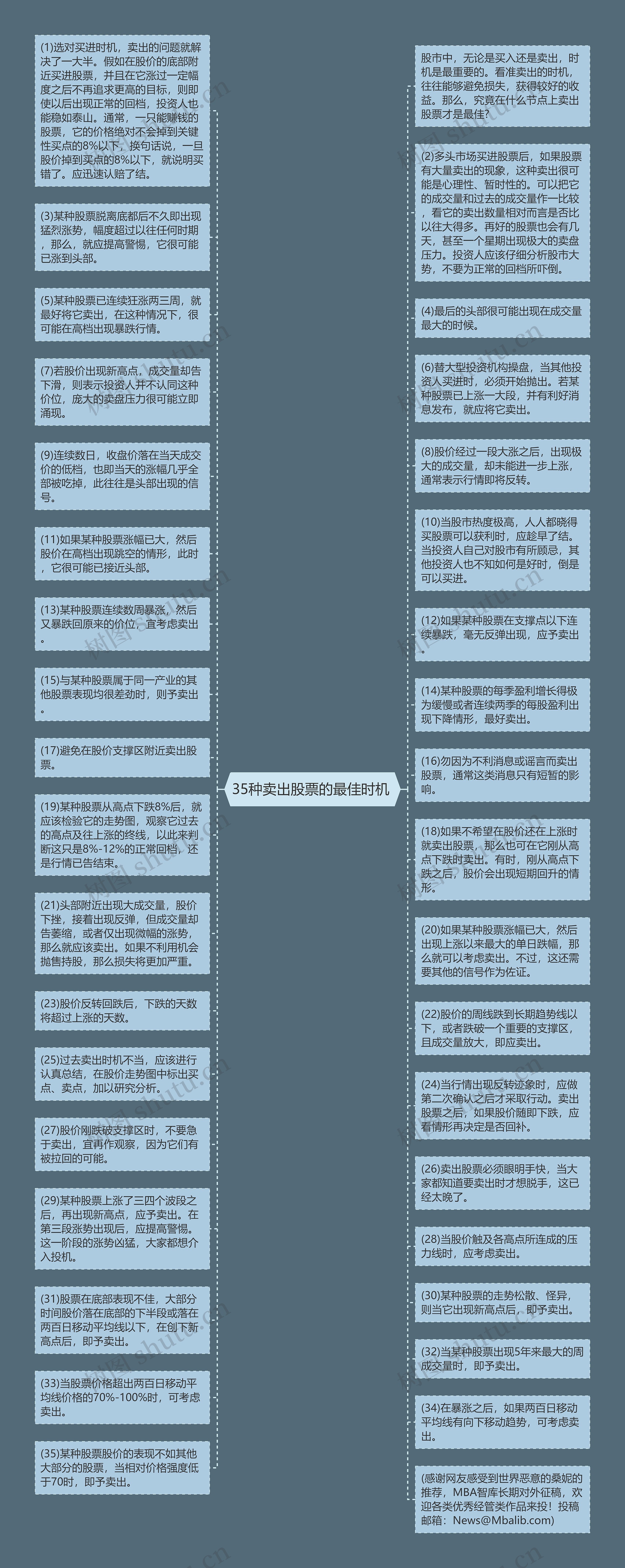 35种卖出股票的最佳时机 思维导图