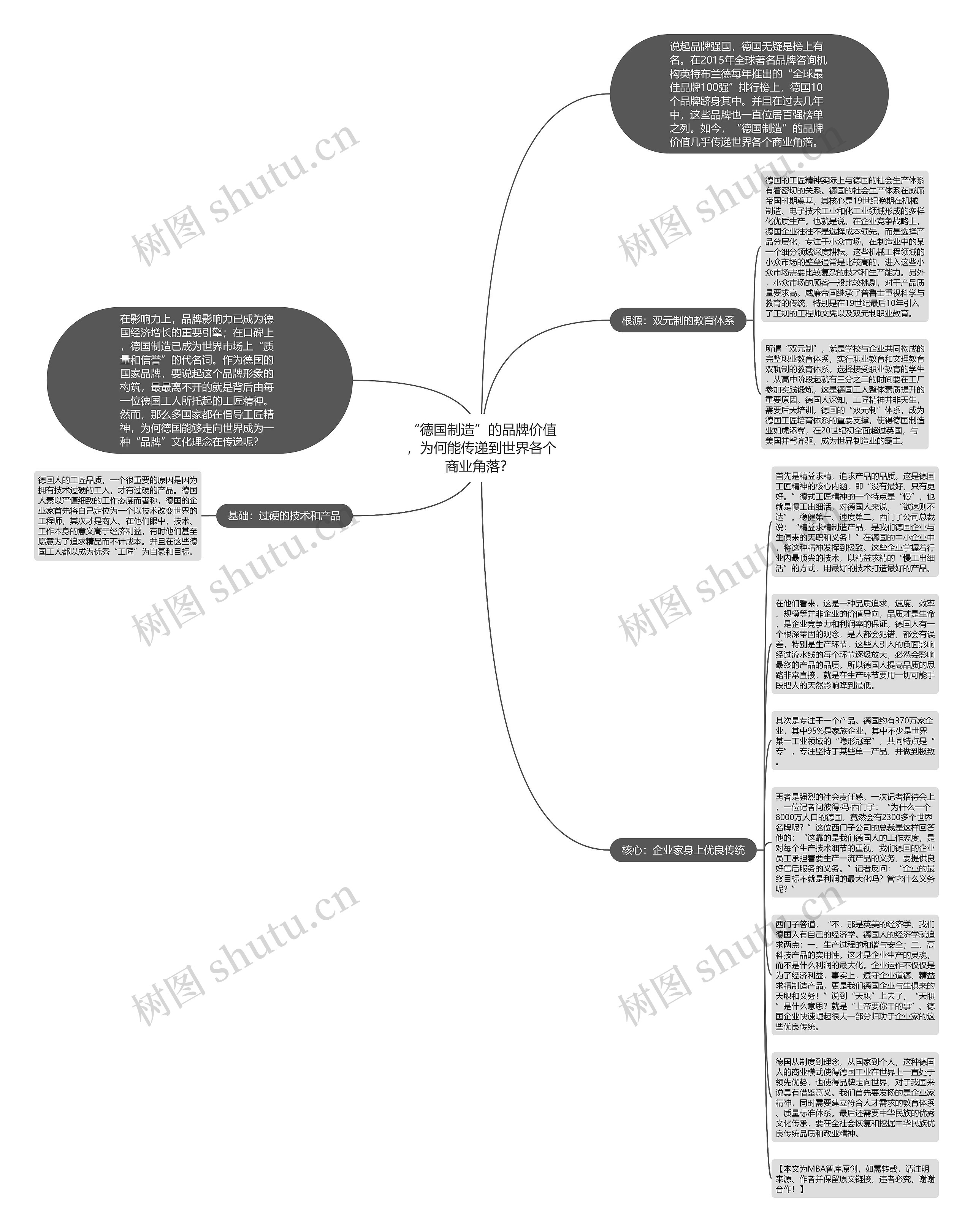 “德国制造”的品牌价值，为何能传递到世界各个商业角落？ 思维导图