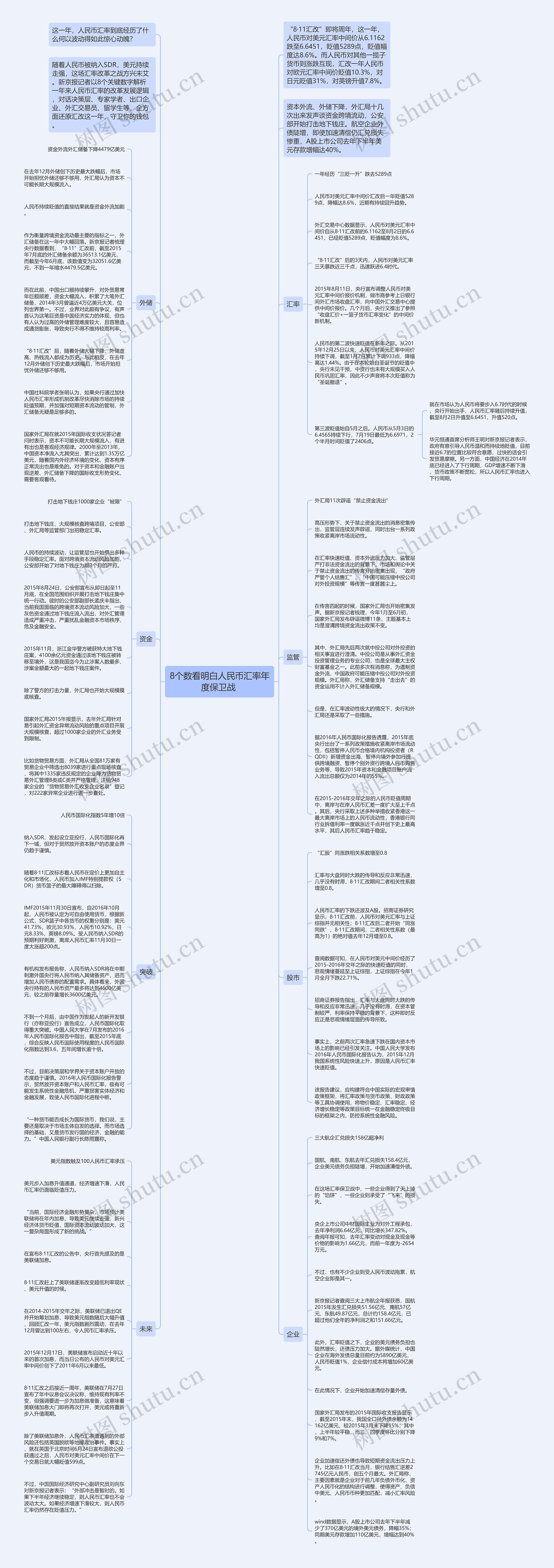 8个数看明白人民币汇率年度保卫战 思维导图高清图 8个数看明白人民币汇率年度保卫战 思维导图