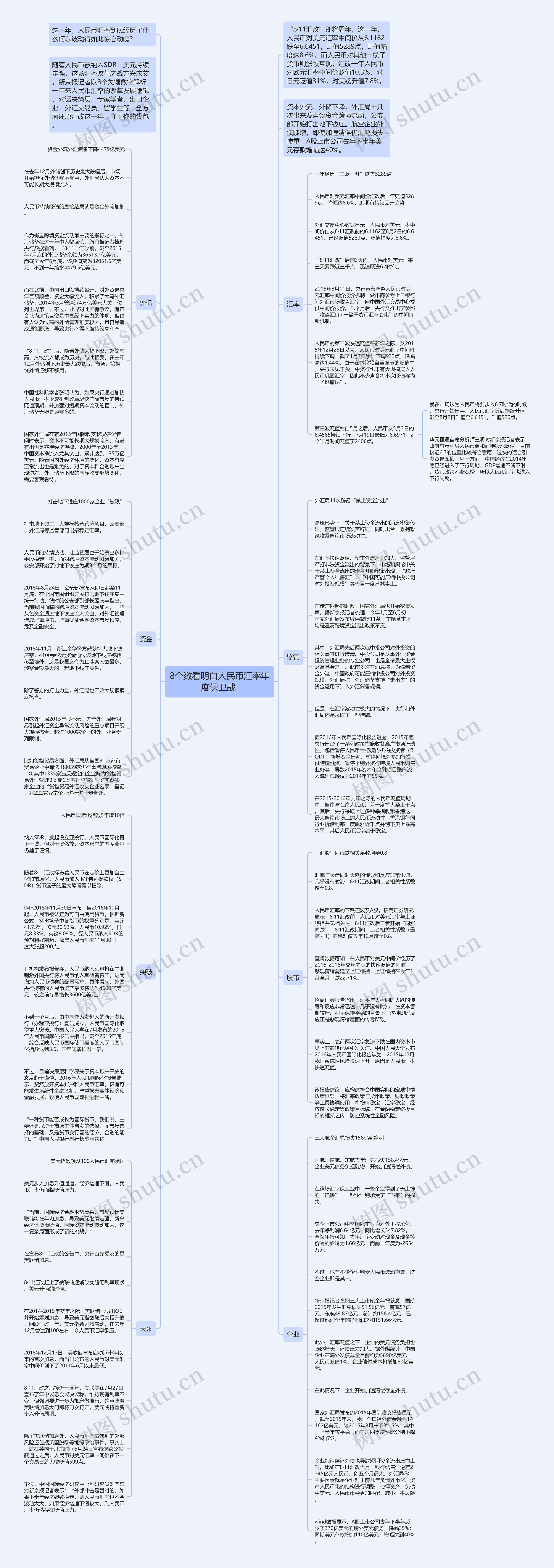 8个数看明白人民币汇率年度保卫战 思维导图