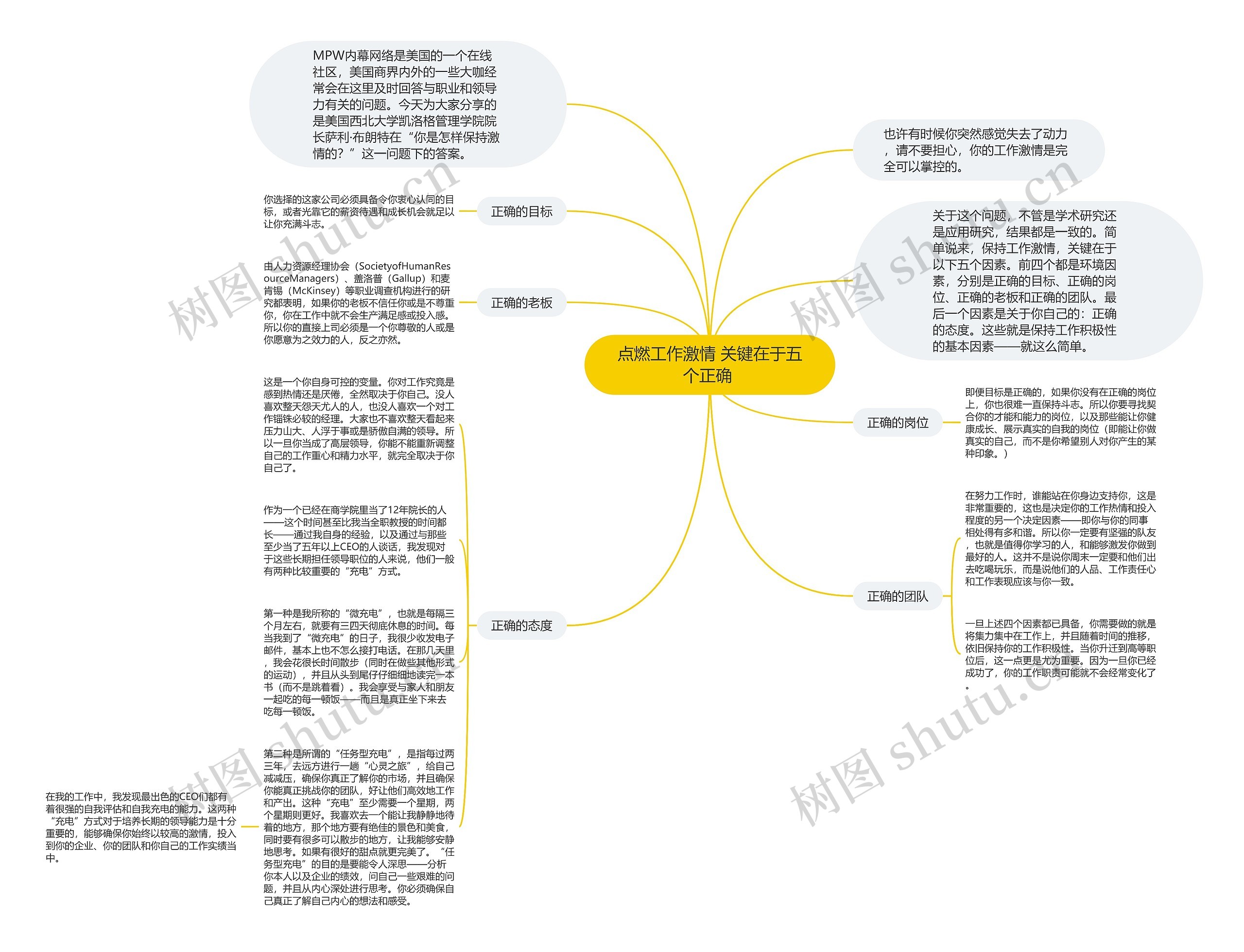 点燃工作激情 关键在于五个正确 