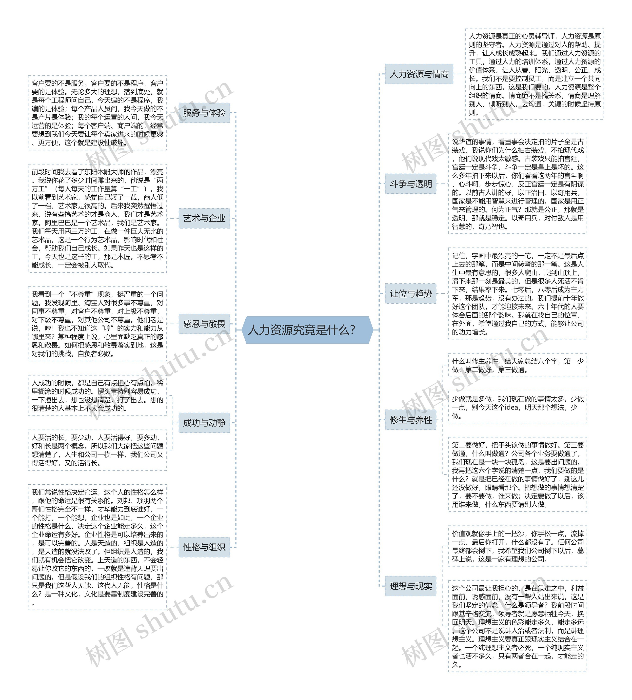 人力资源究竟是什么？  思维导图