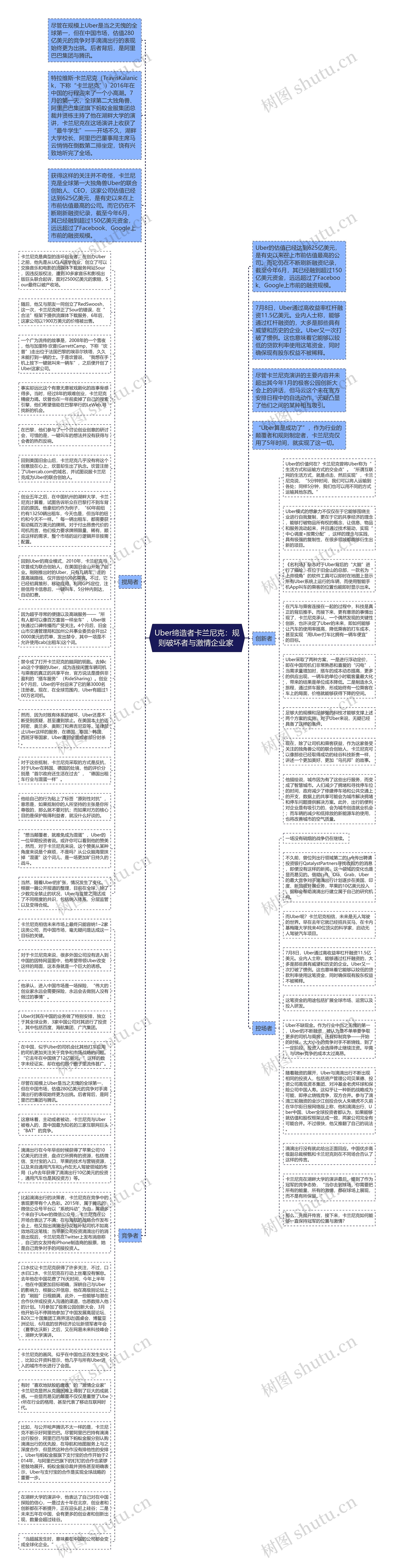 Uber缔造者卡兰尼克：规则破坏者与激情企业家 