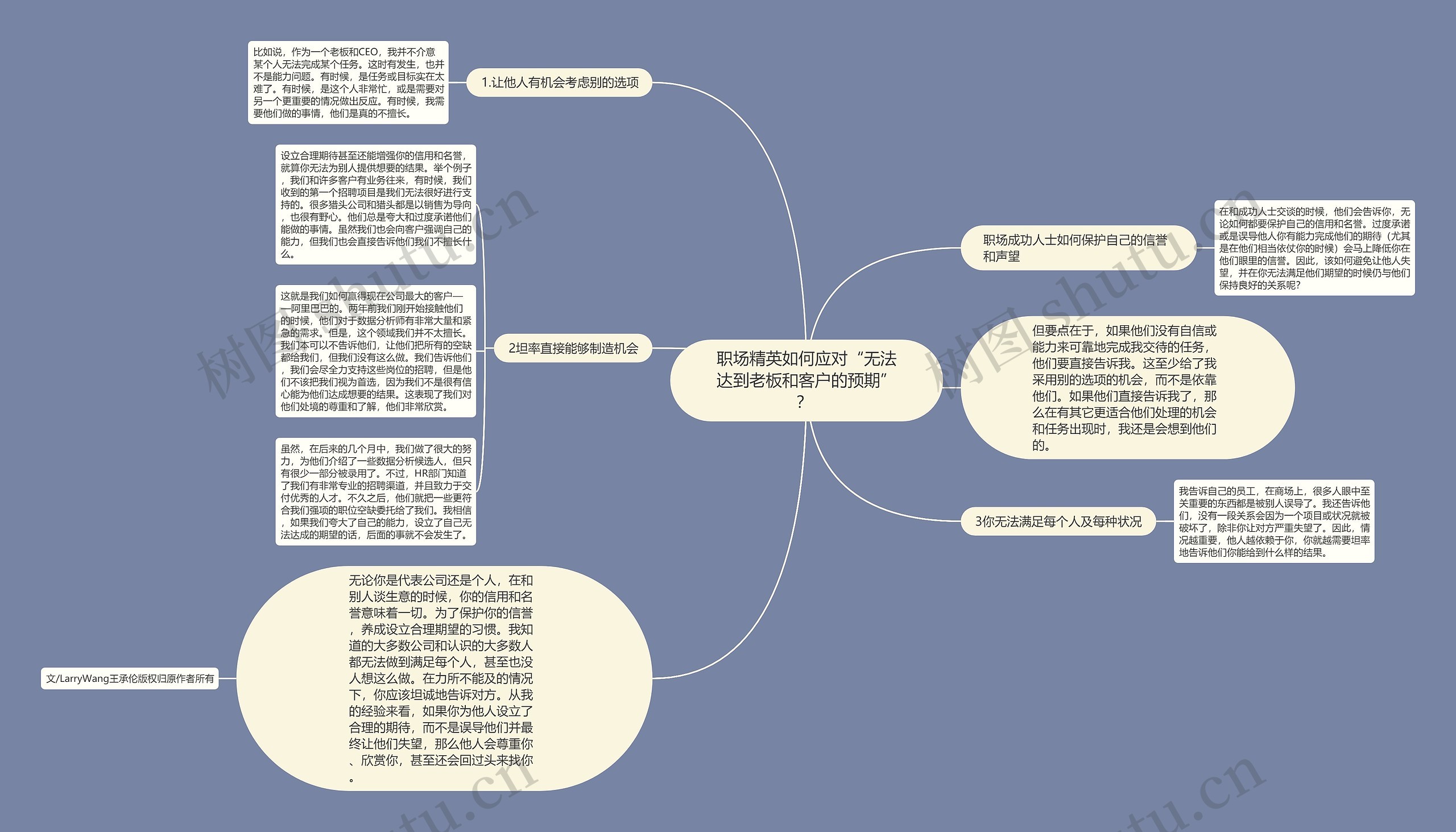 职场精英如何应对“无法达到老板和客户的预期”？ 思维导图