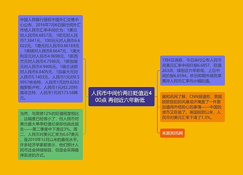 人民币中间价两日贬值近400点 再创近六年新低  