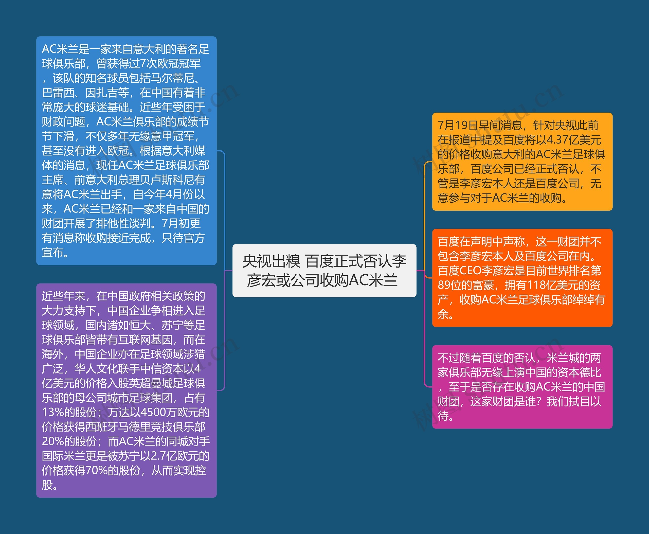 央视出糗 百度正式否认李彦宏或公司收购AC米兰 