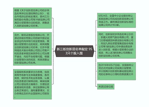 新三板创新层名单敲定 953只个股入围 