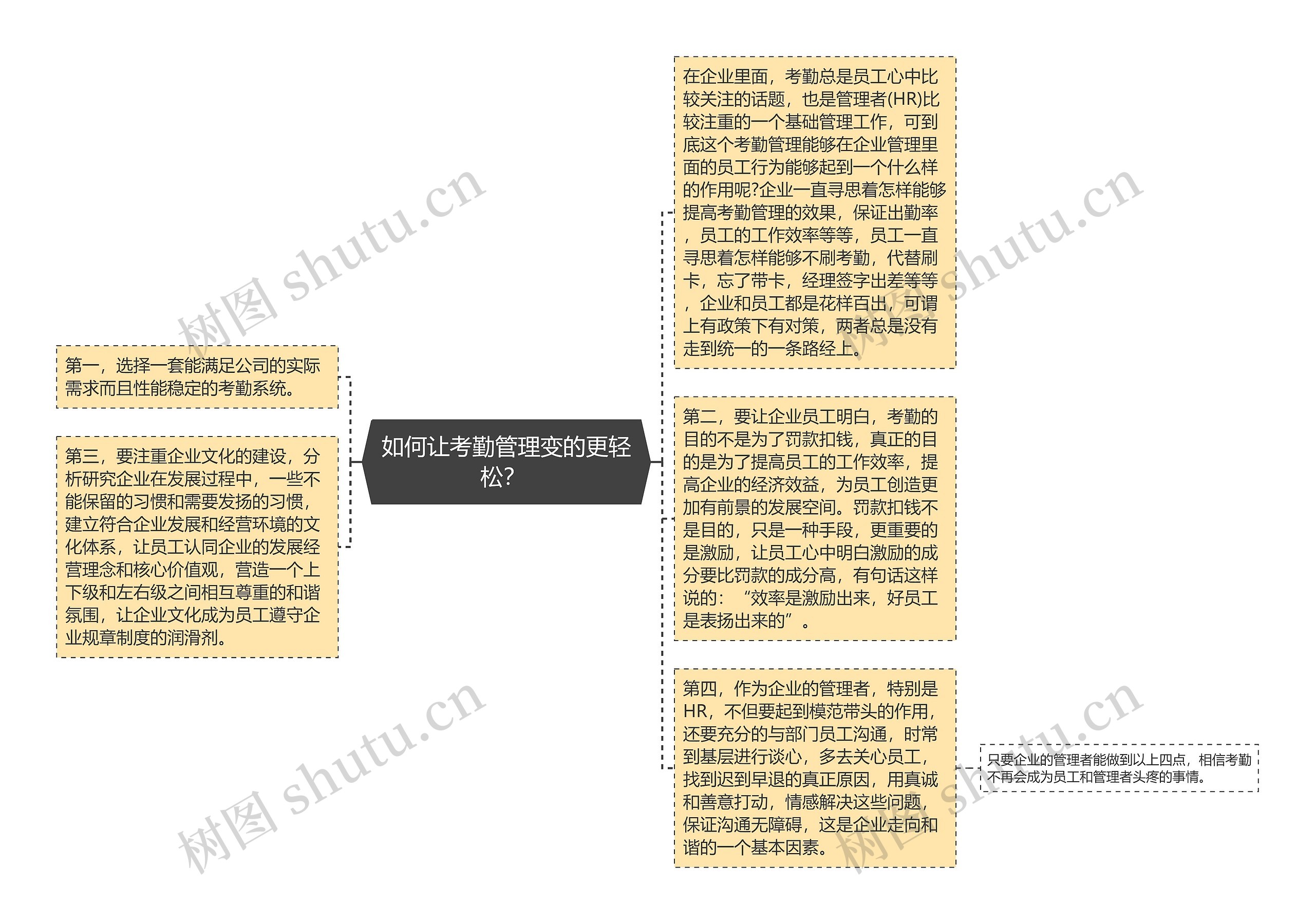 如何让考勤管理变的更轻松？ 