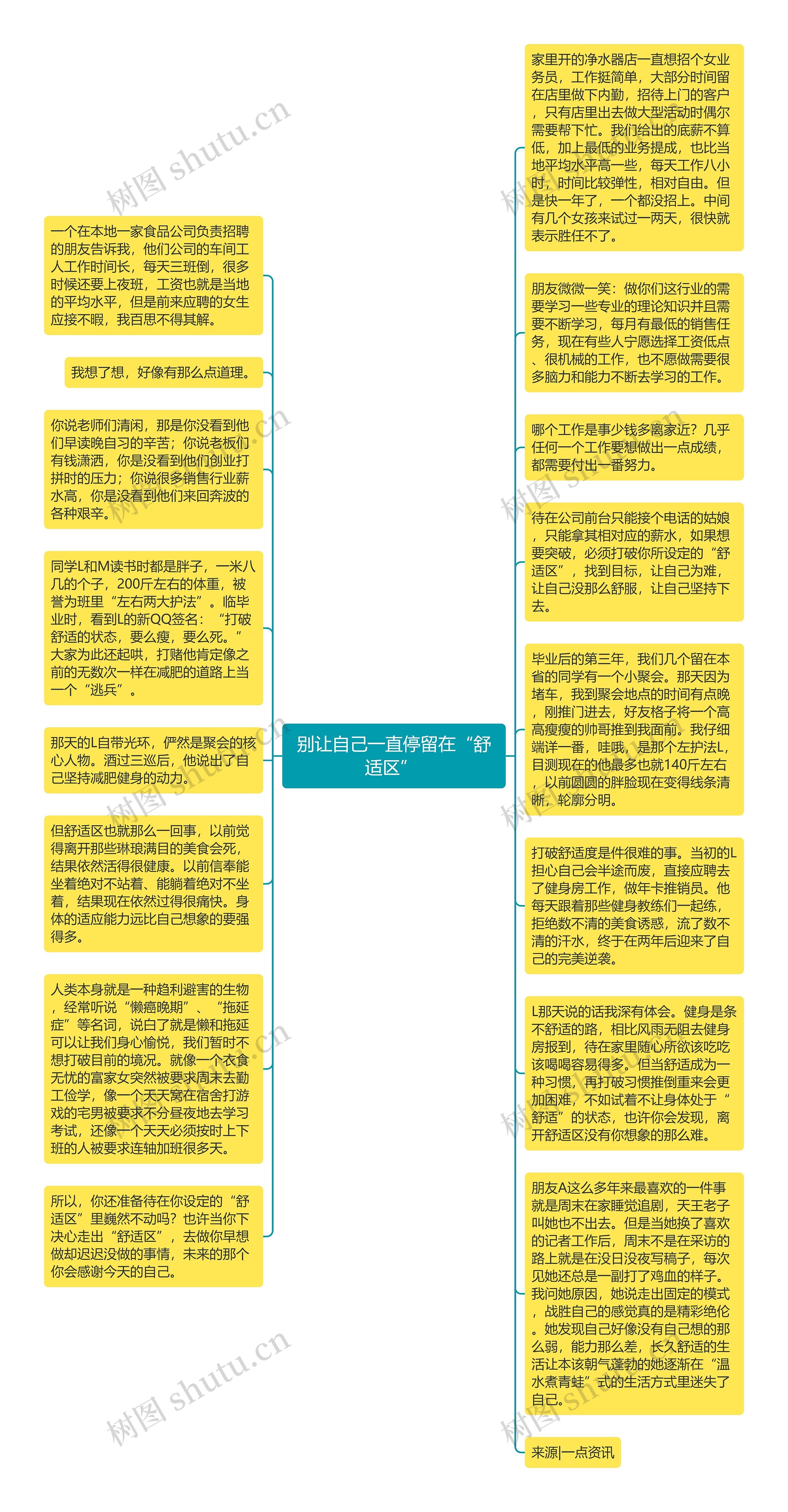 别让自己一直停留在“舒适区” 思维导图