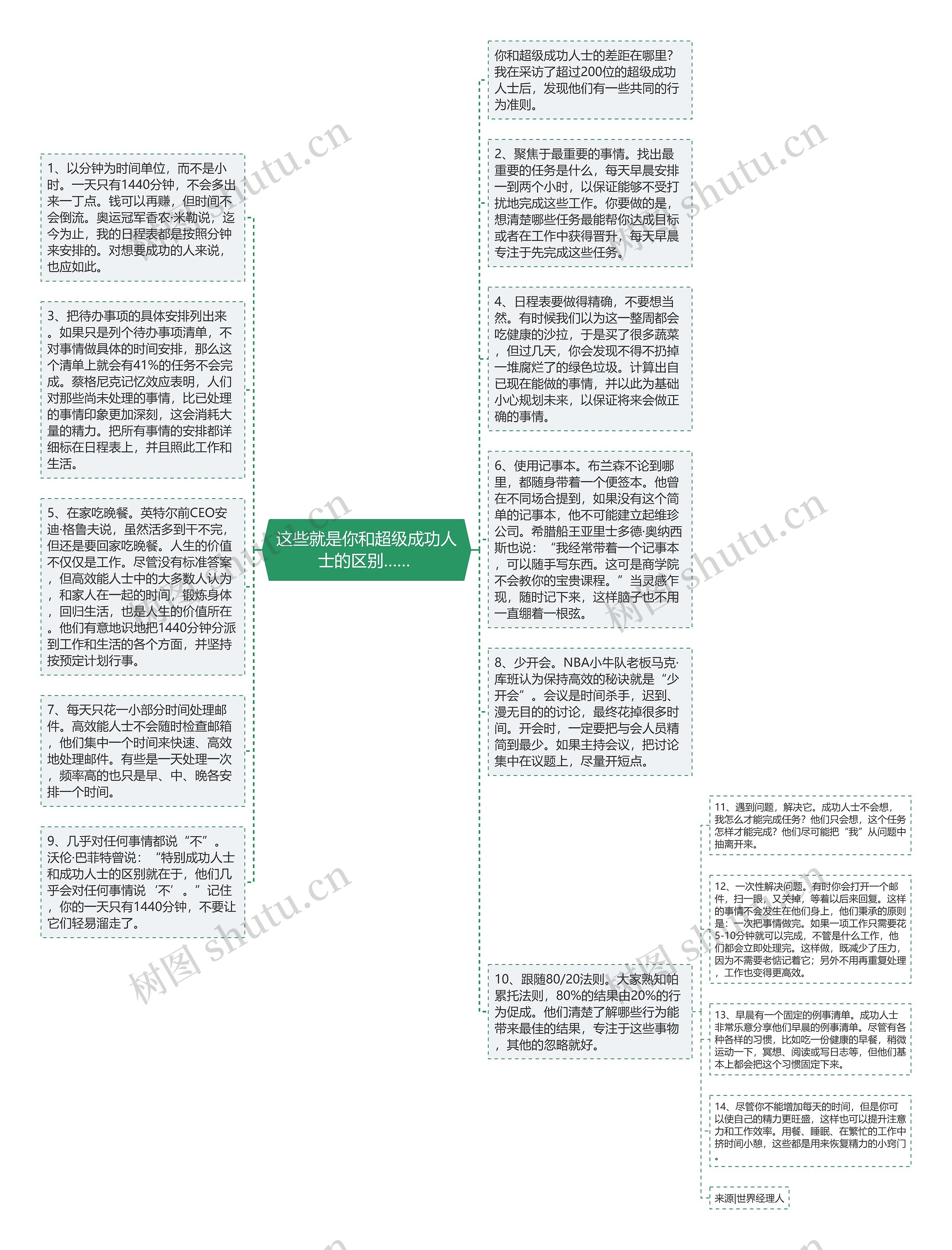 这些就是你和超级成功人士的区别…… 