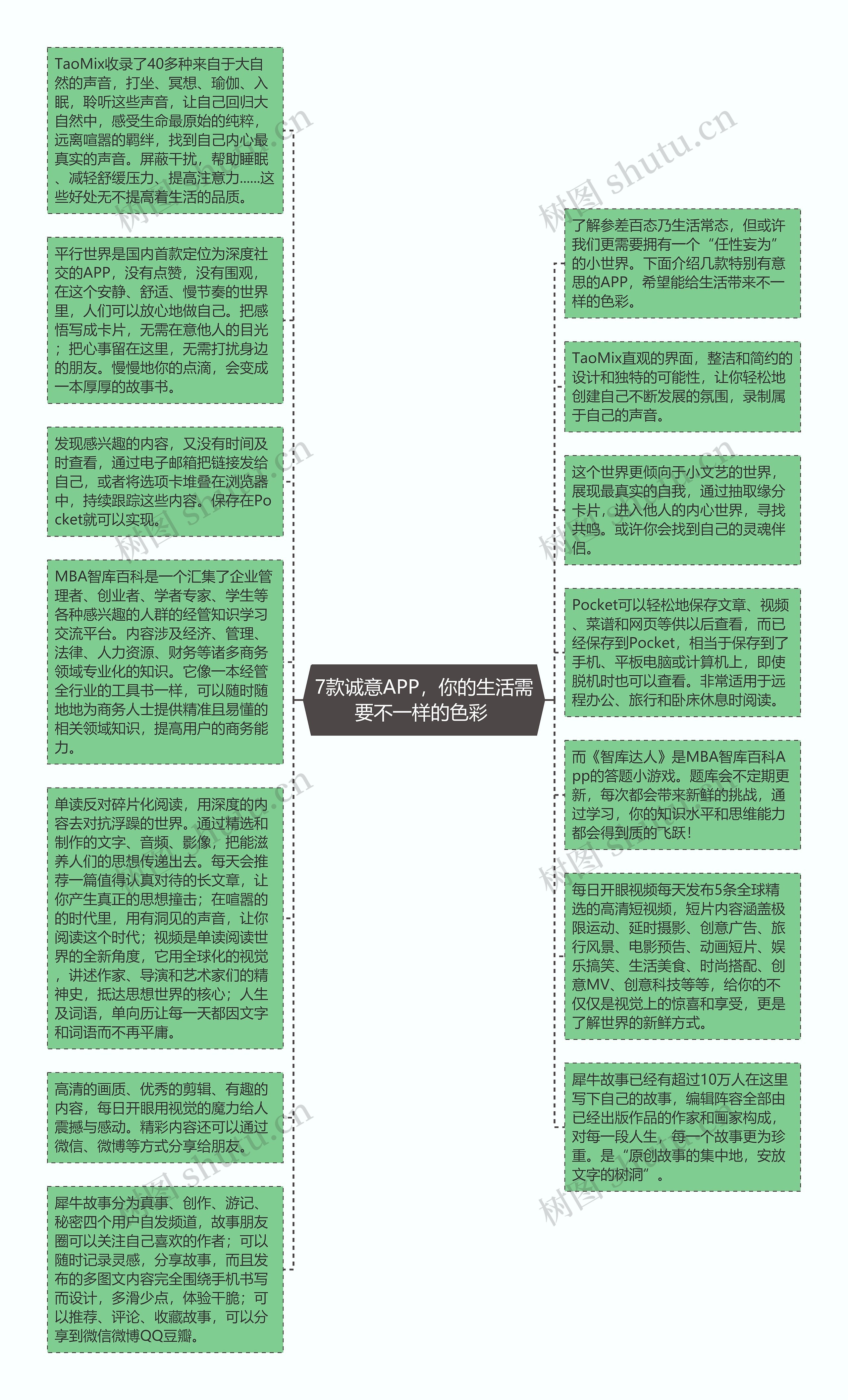 7款诚意APP，你的生活需要不一样的色彩 思维导图