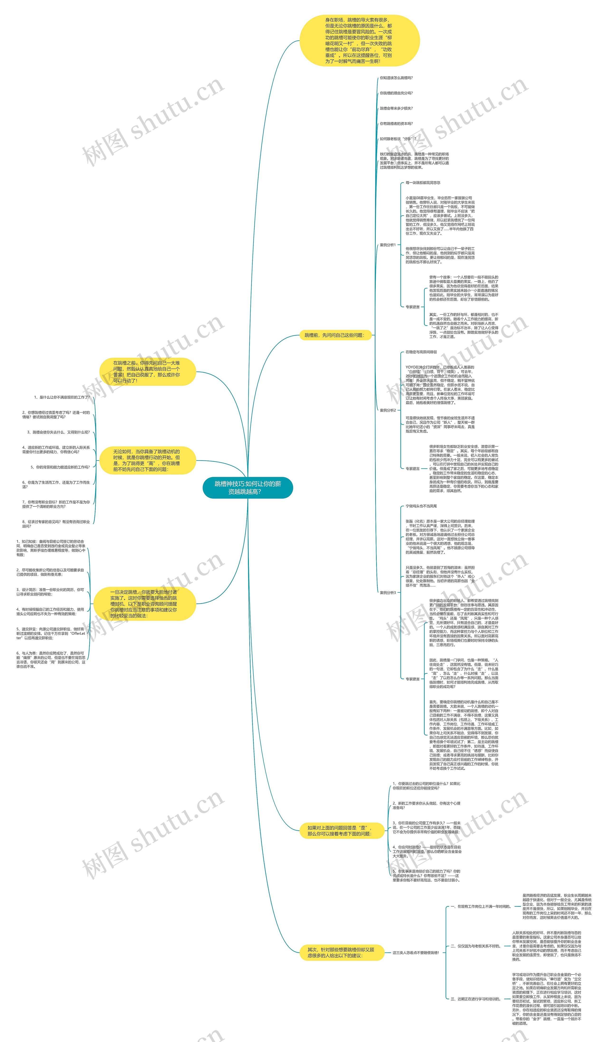 跳槽神技巧:如何让你的薪资越跳越高？  思维导图