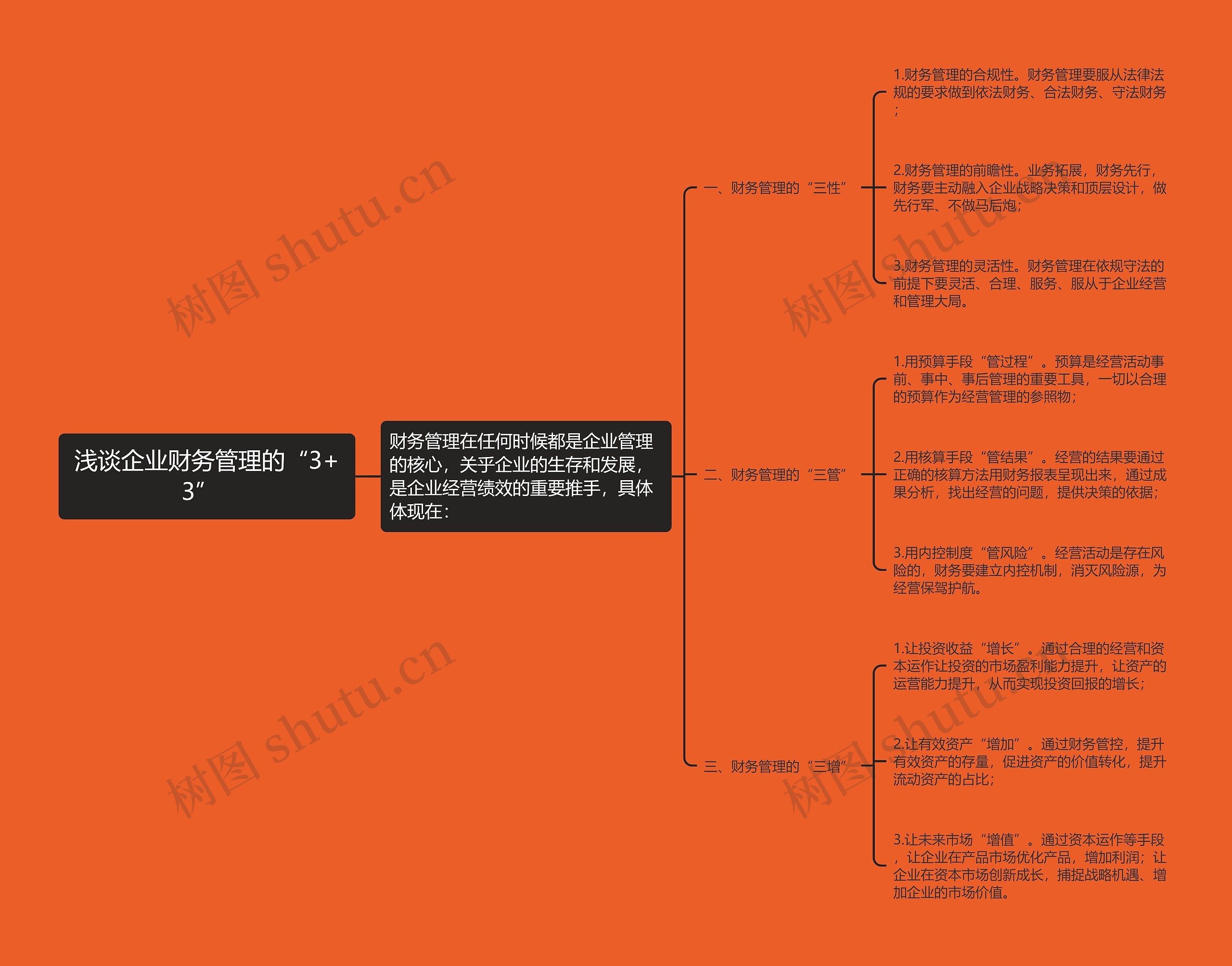 浅谈企业财务管理的“3+3”  