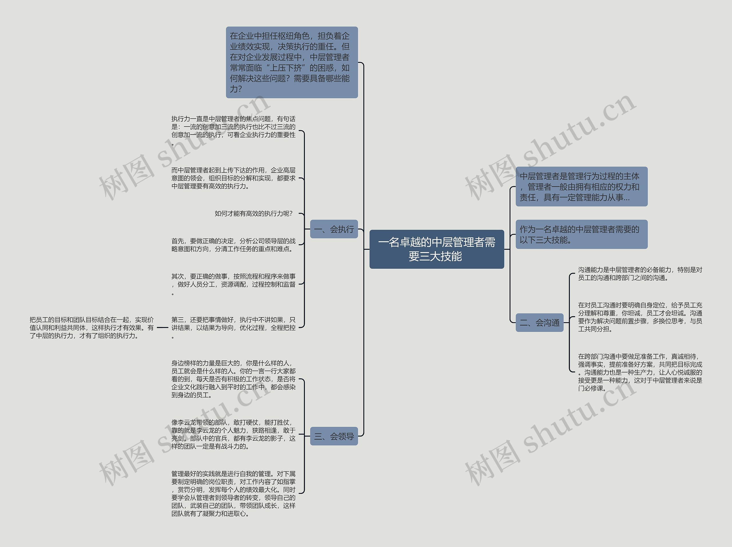 一名卓越的中层管理者需要三大技能 思维导图