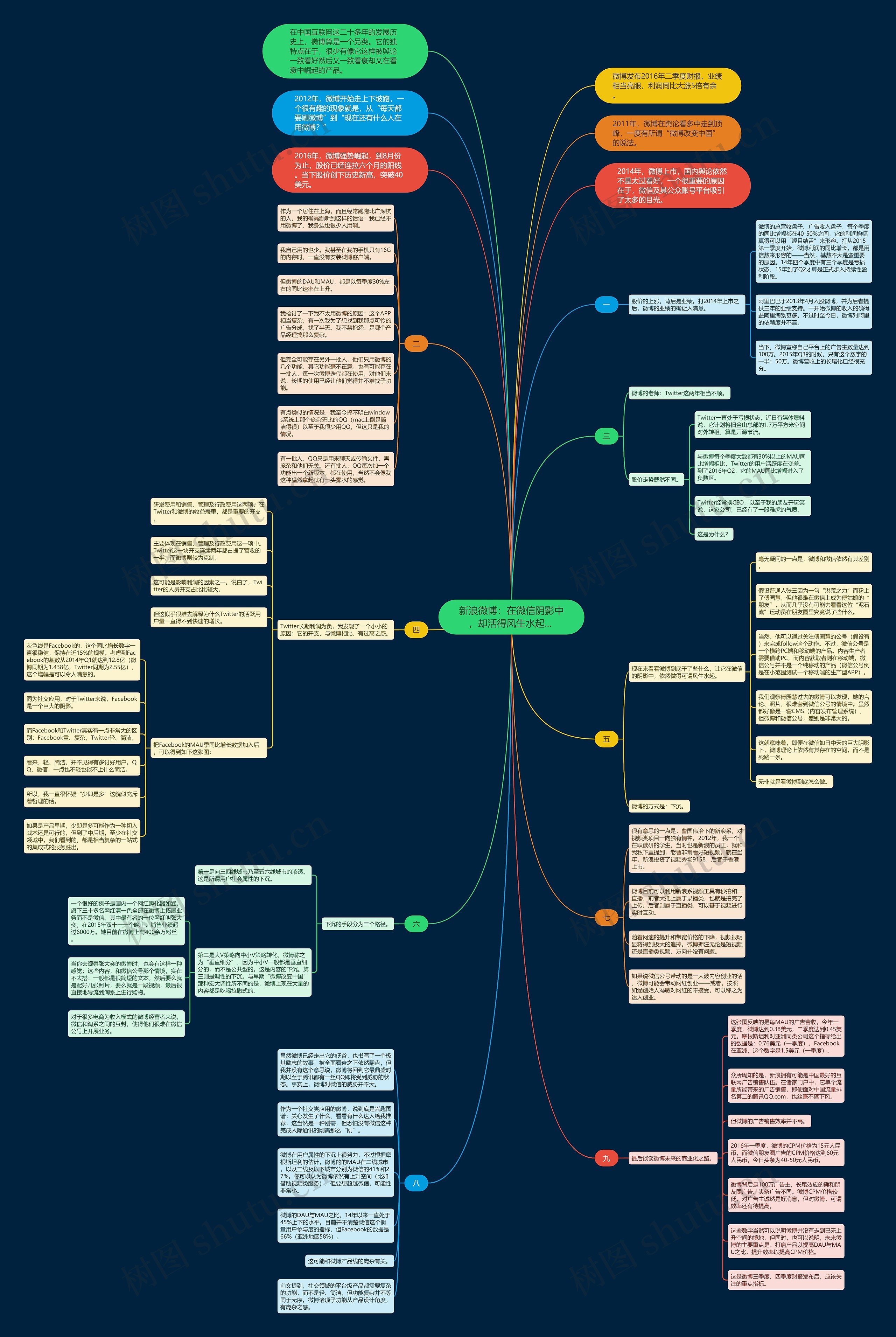 新浪微博:在微信阴影中,却活得风生水起... 新浪微博:在微信阴影中,却活得风生水起...