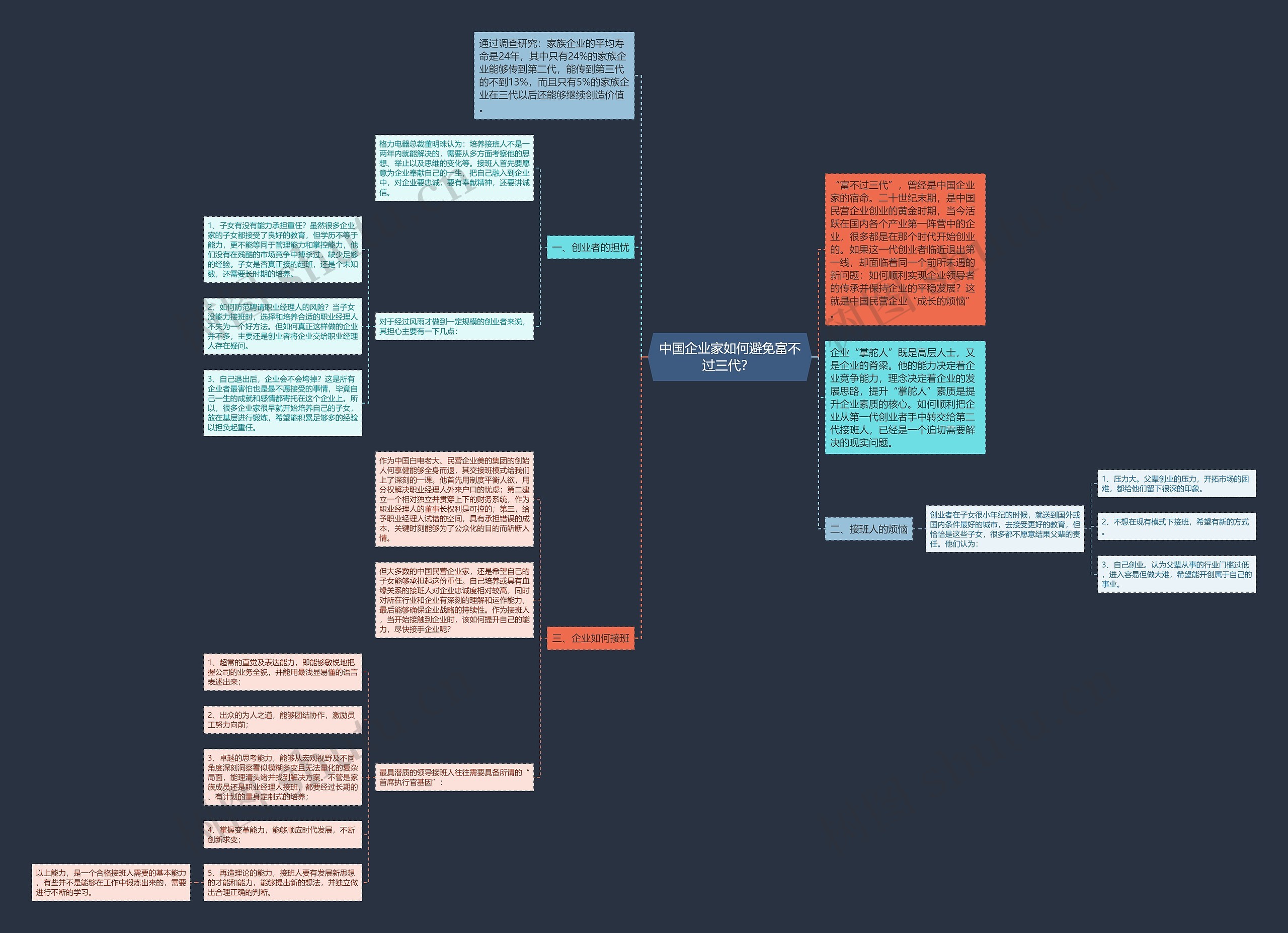 中国企业家如何避免富不过三代？ 思维导图
