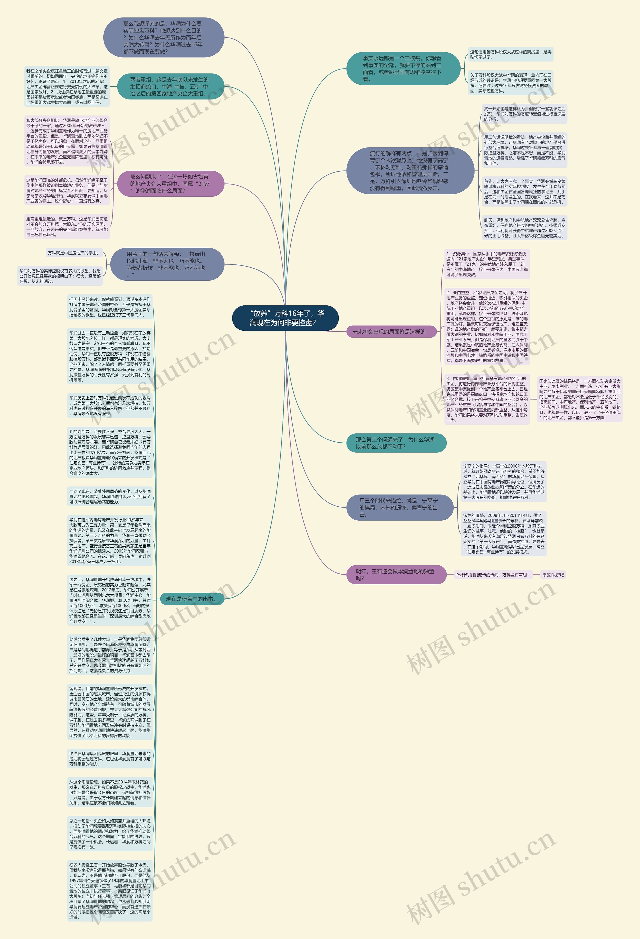 “放养”万科16年了，华润现在为何非要控盘？ 思维导图