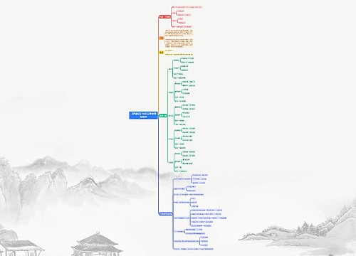 ﻿《西游记》知识点思维导图梳理