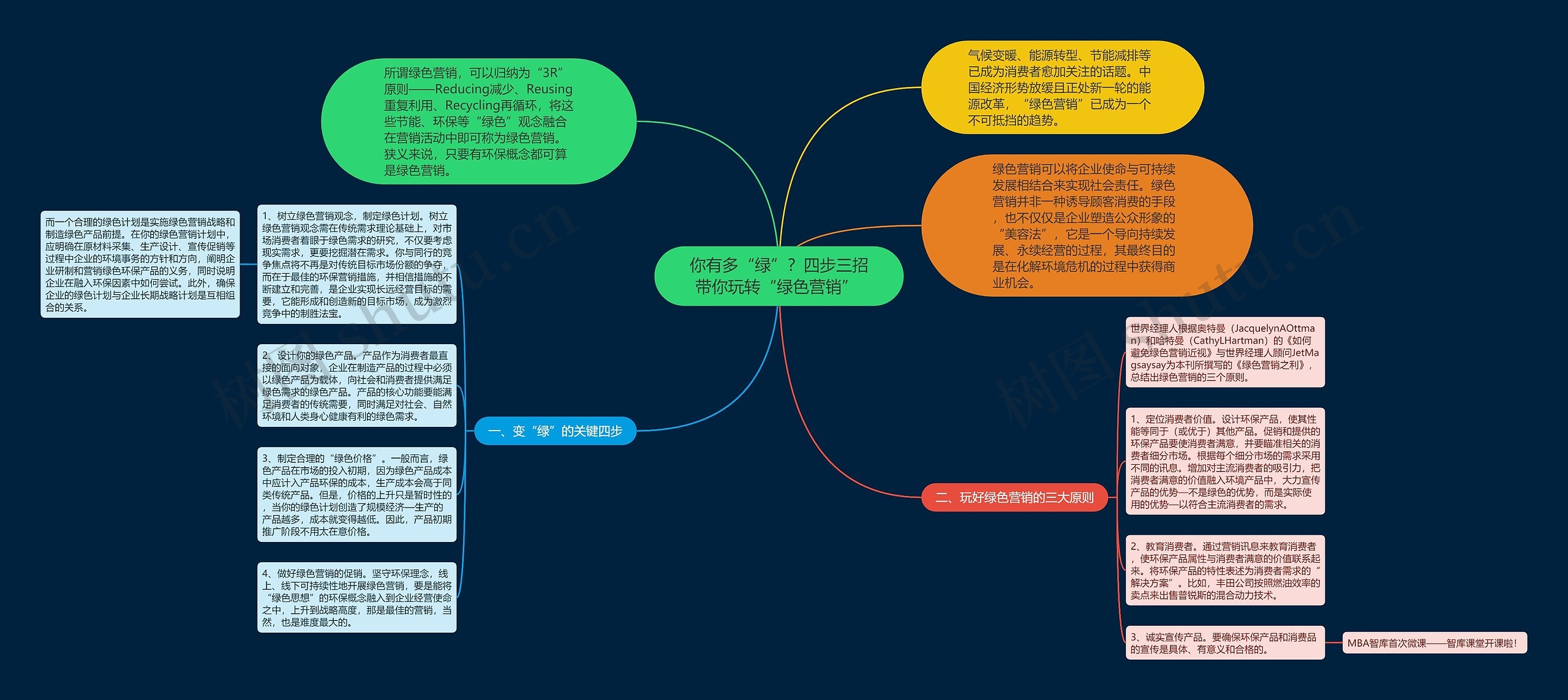 你有多“绿”？四步三招带你玩转“绿色营销” 