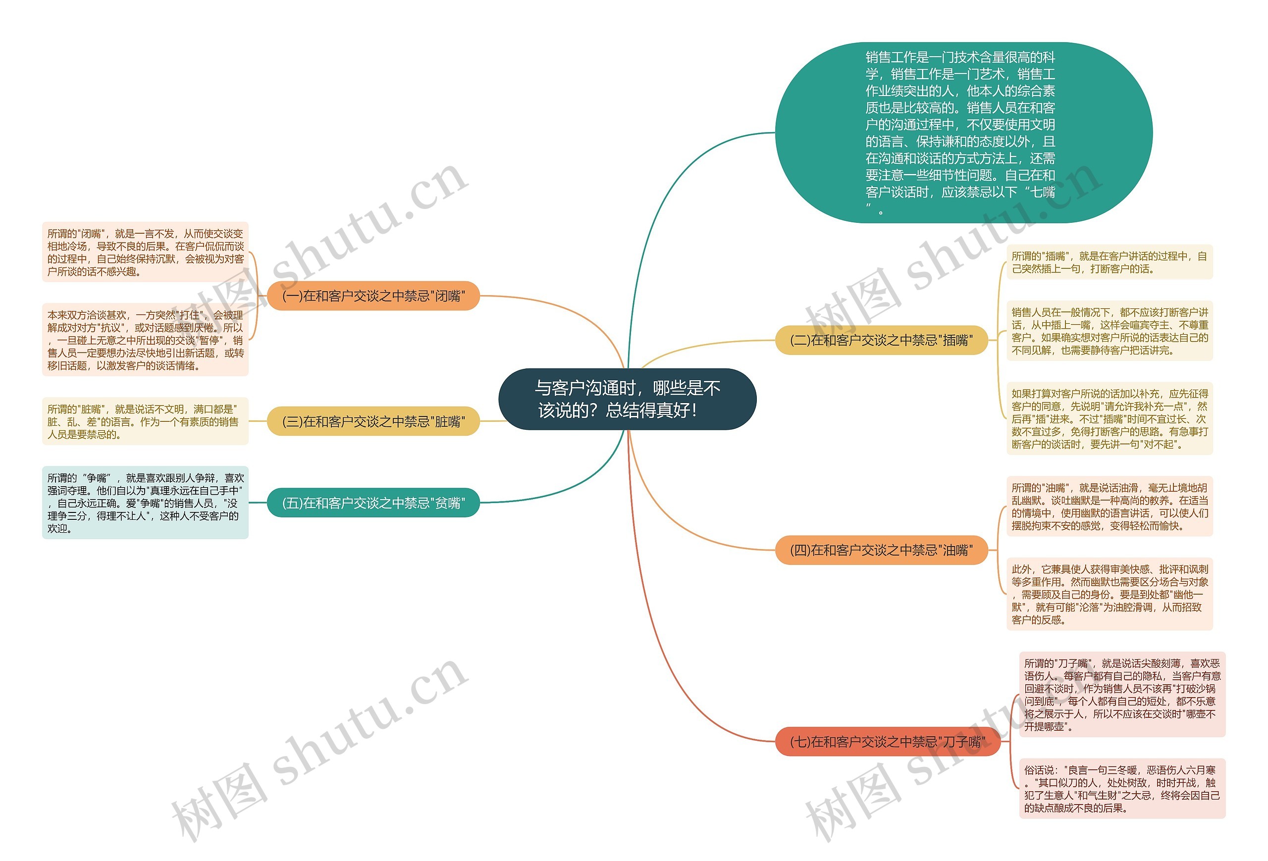 与客户沟通时，哪些是不该说的？总结得真好！  