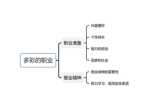 多彩的职业