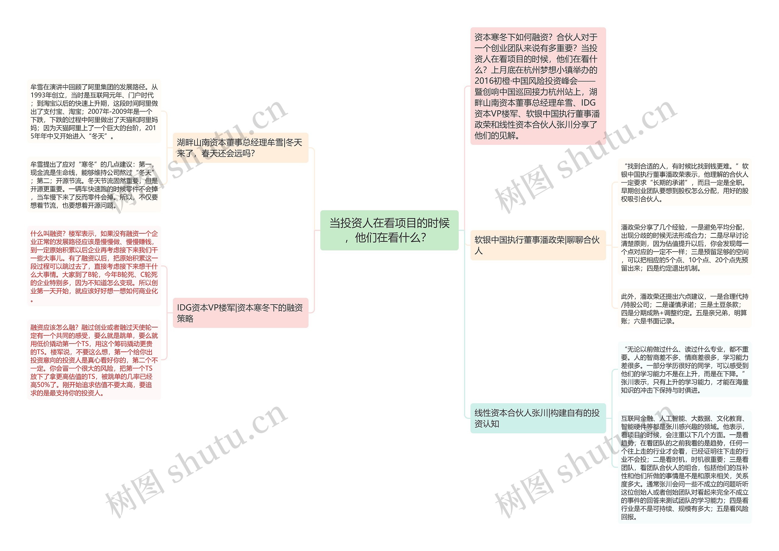 当投资人在看项目的时候，他们在看什么？ 思维导图