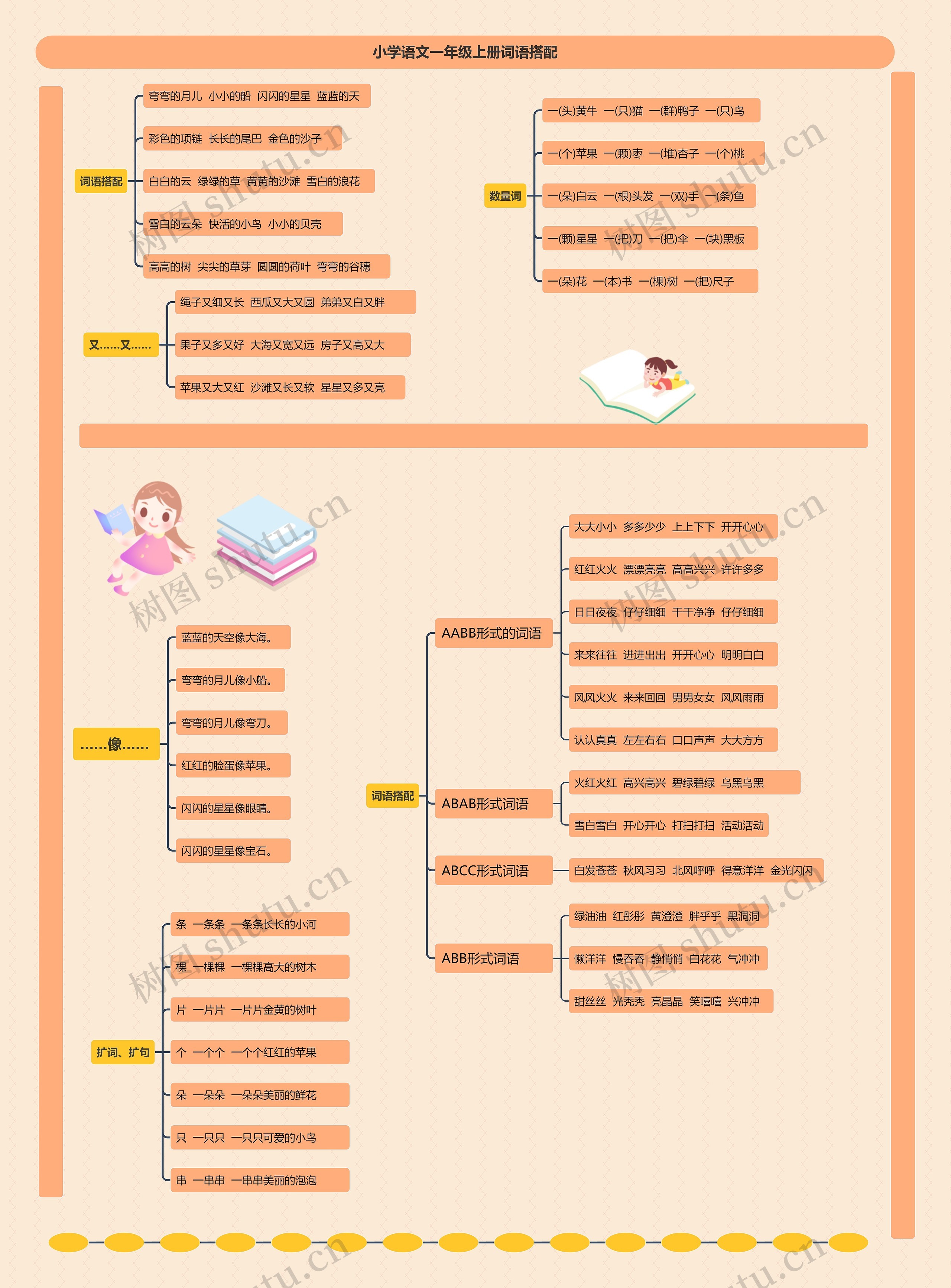 小学语文一年级上册词语搭配思维导图