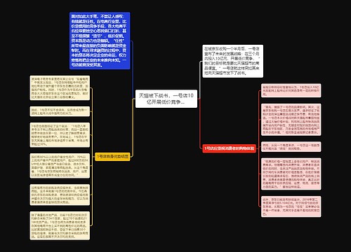 天猫被下战书，一号店10亿开展低价竞争... 