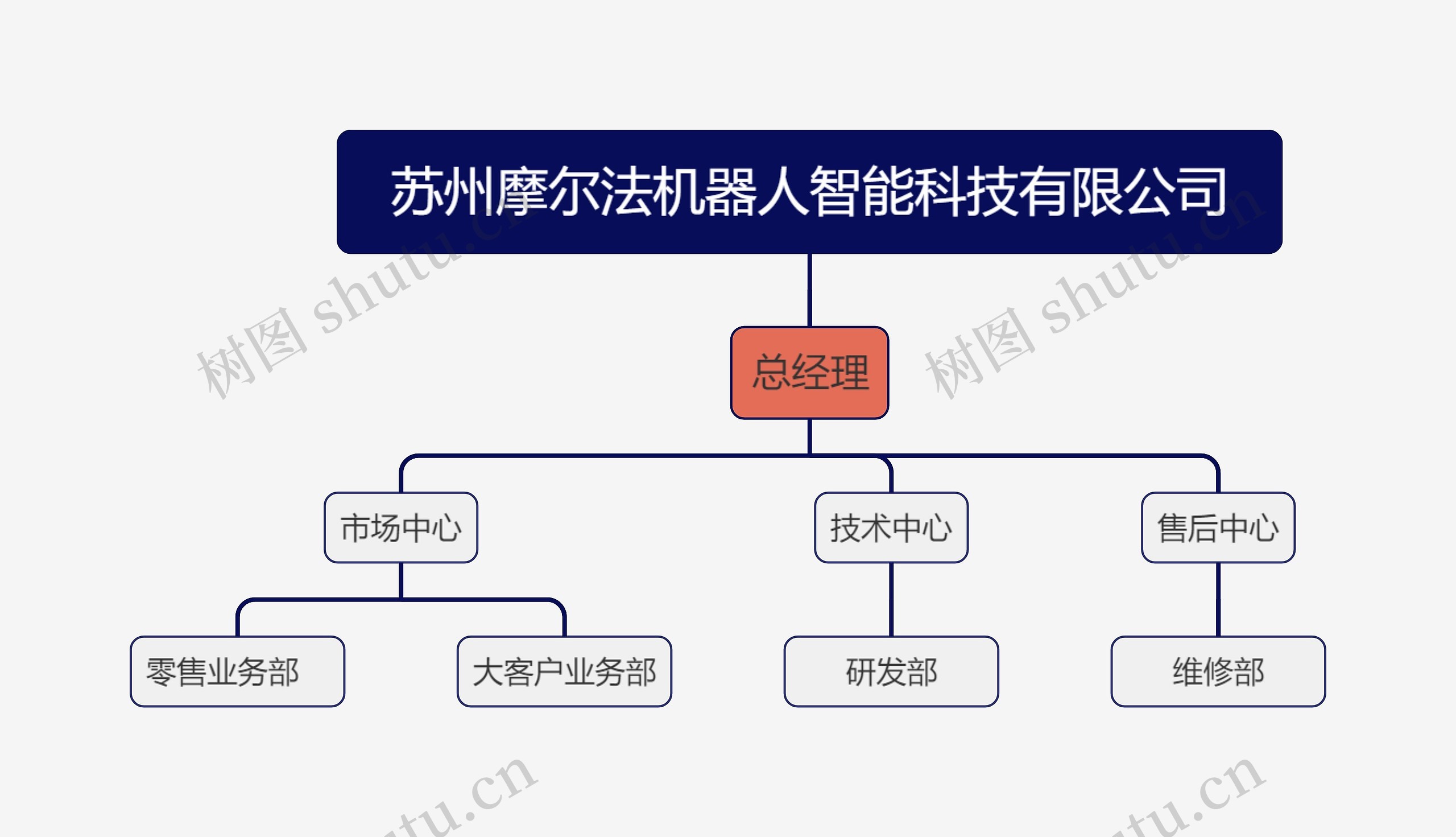 苏州摩尔法机器人智能科技有限公司