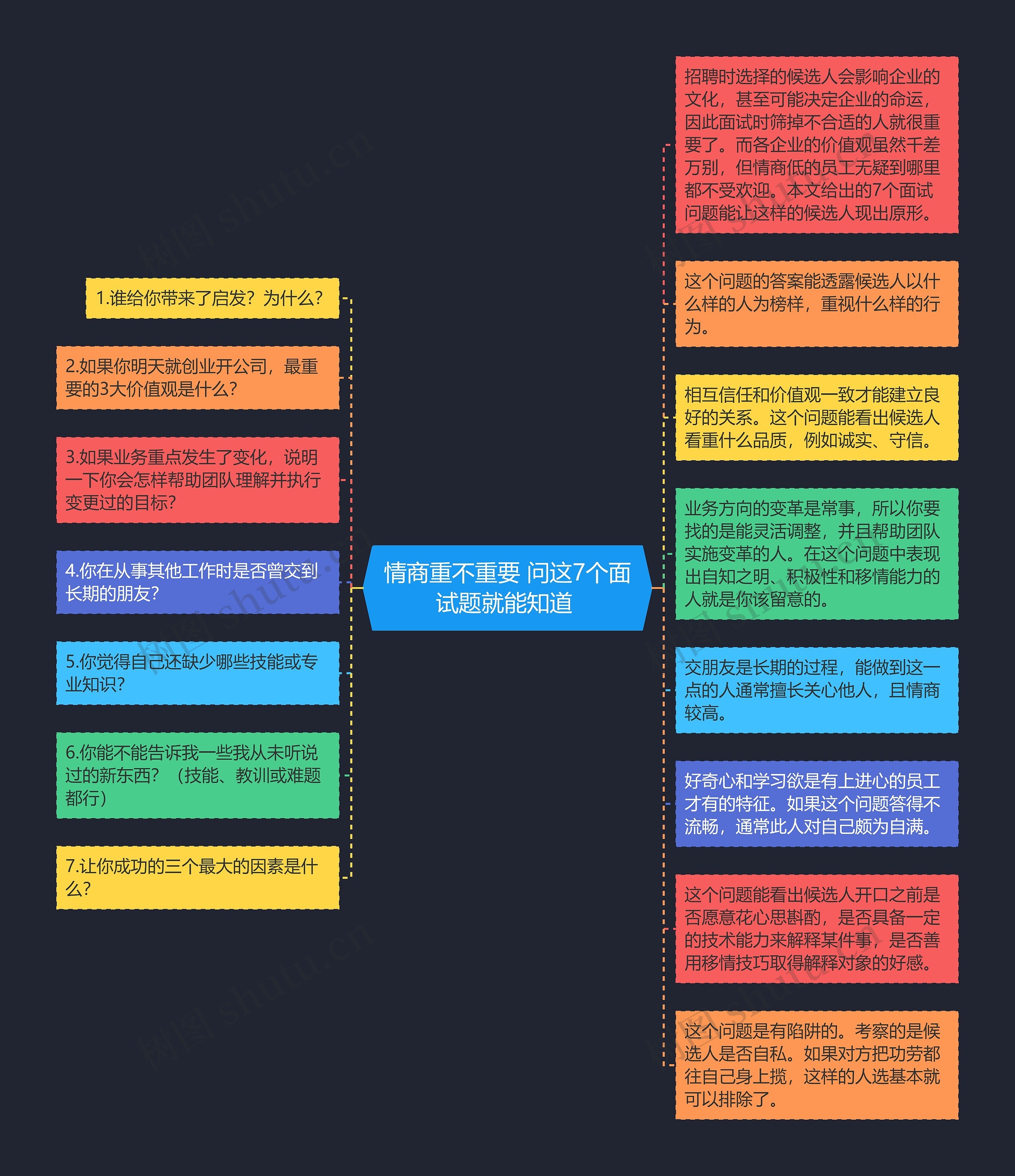 情商重不重要 问这7个面试题就能知道 