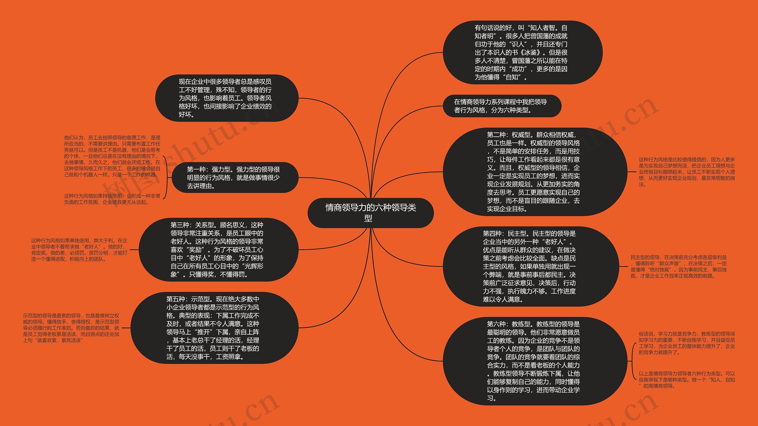 情商领导力的六种领导类型  思维导图