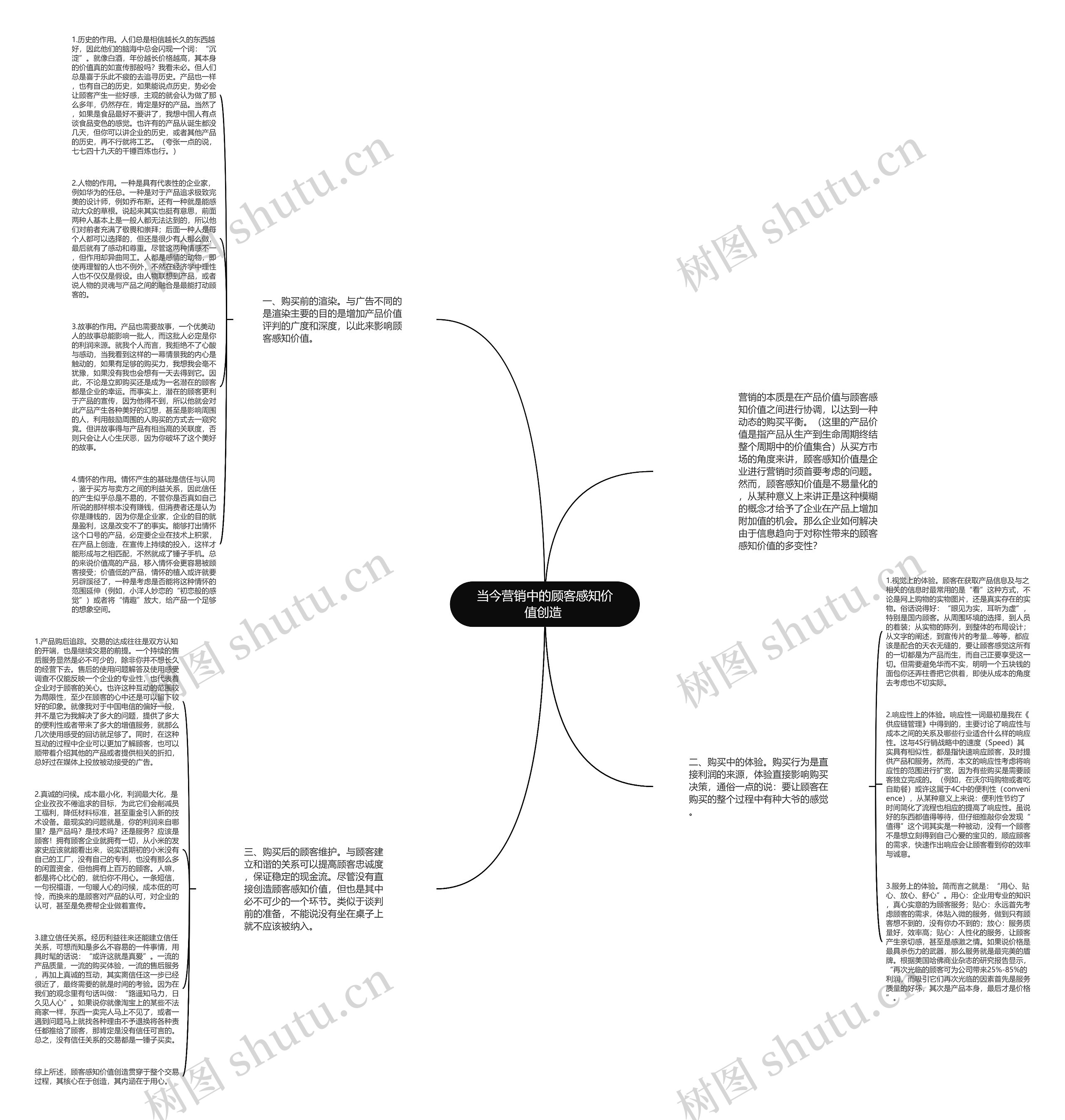 当今营销中的顾客感知价值创造 思维导图高清图 当今营销中的顾客感知价值创造 思维导图