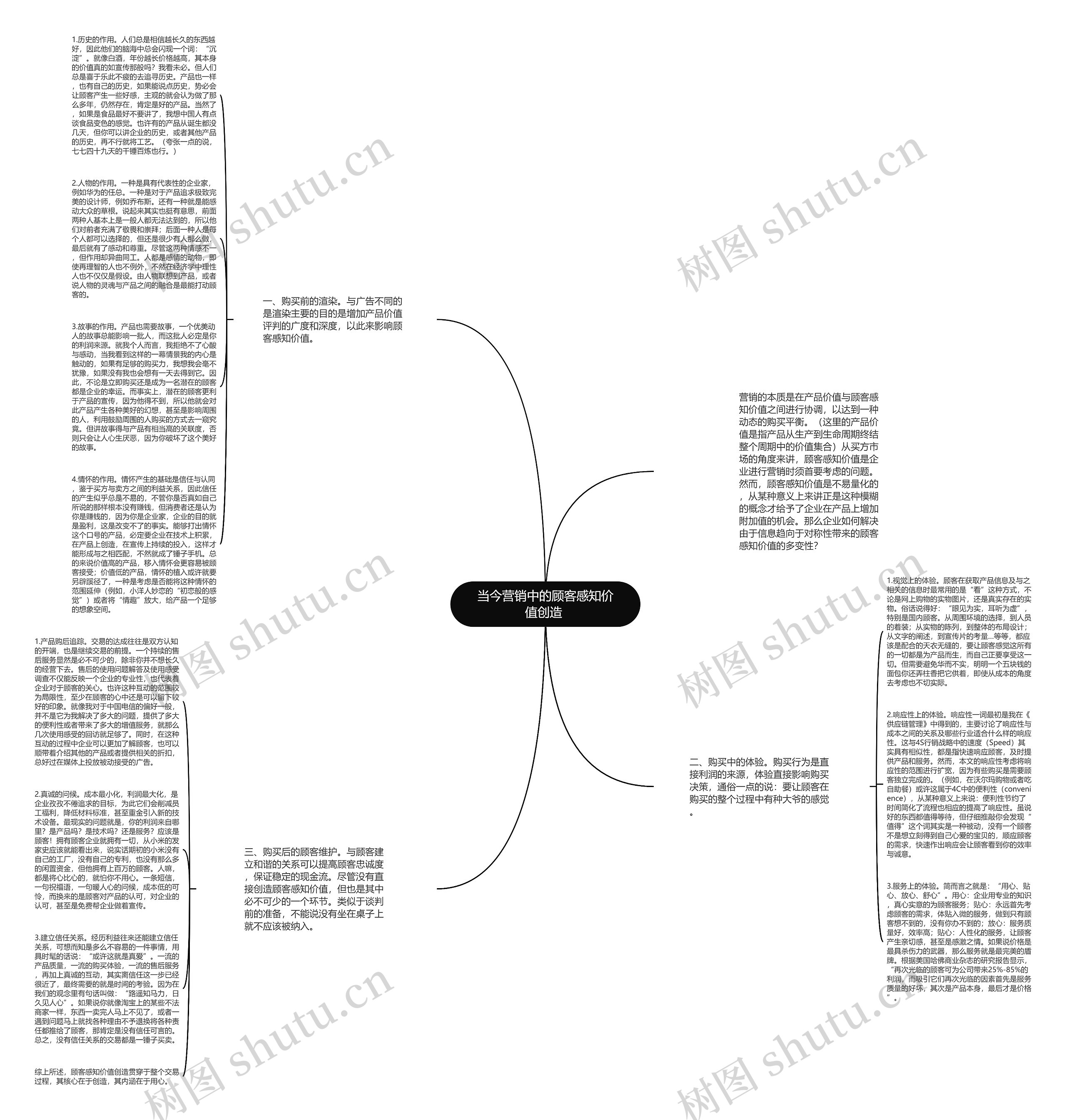 当今营销中的顾客感知价值创造 思维导图