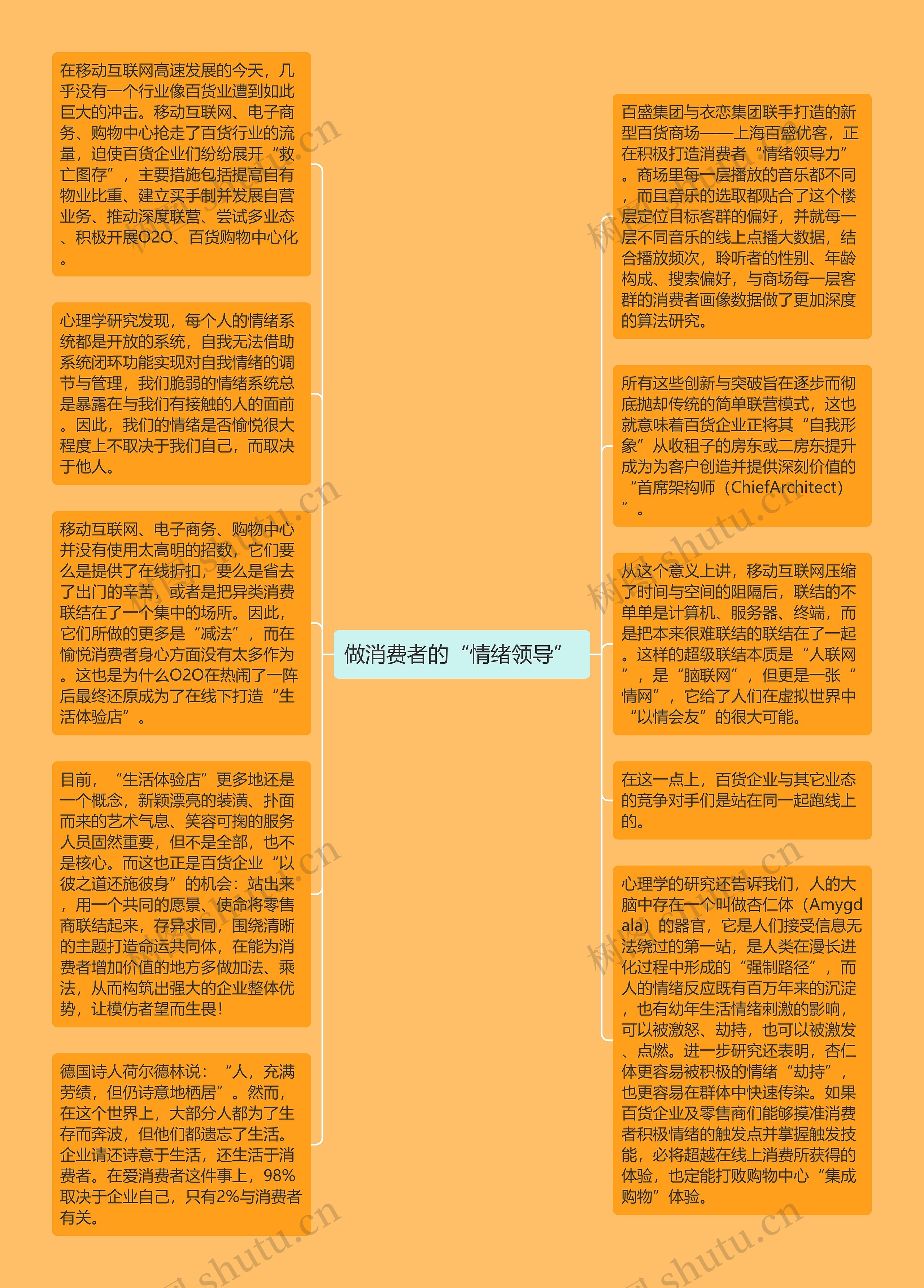 做消费者的“情绪领导” 思维导图高清图 做消费者的“情绪领导” 思维导图