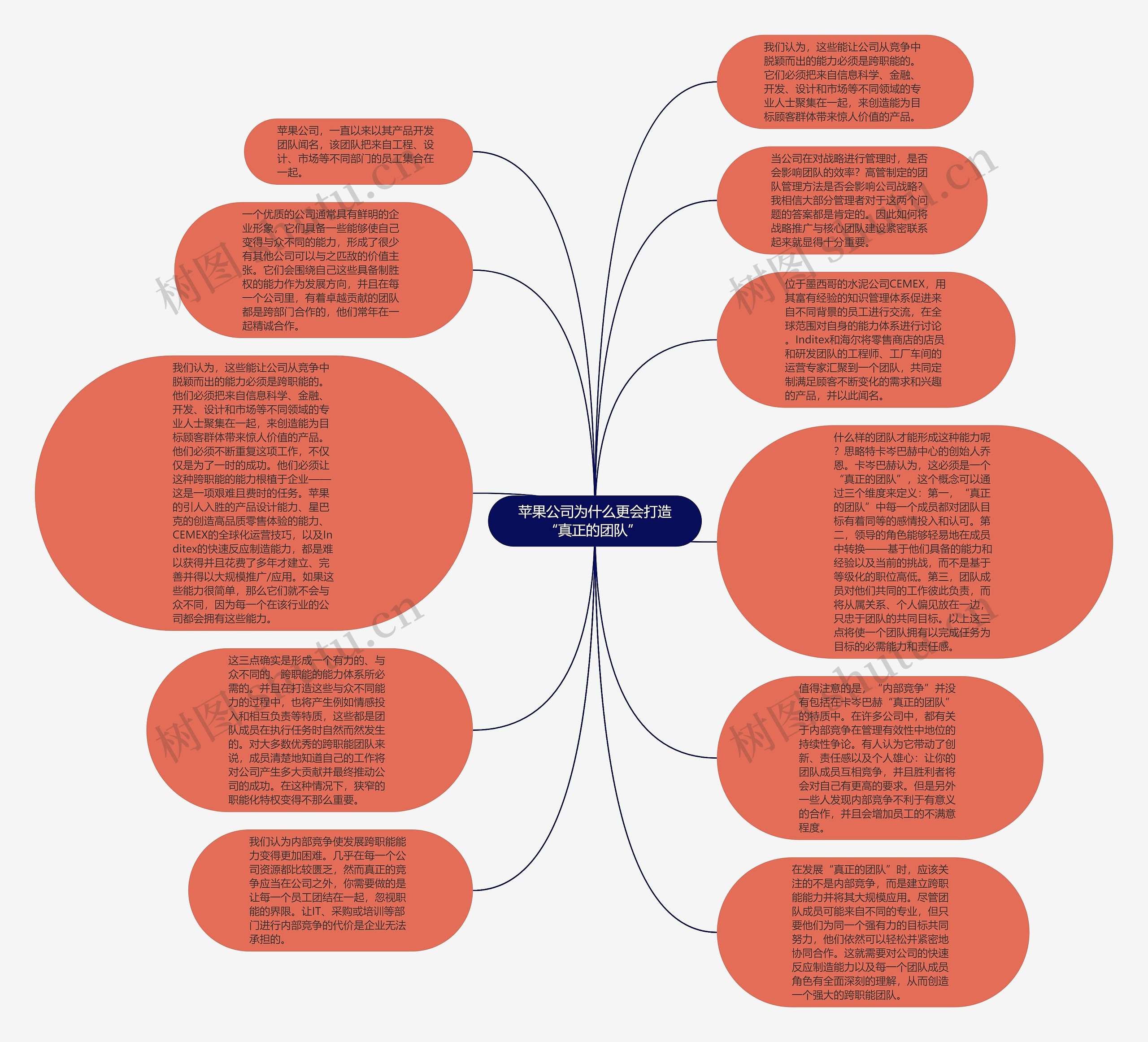 苹果公司为什么更会打造“真正的团队” 思维导图