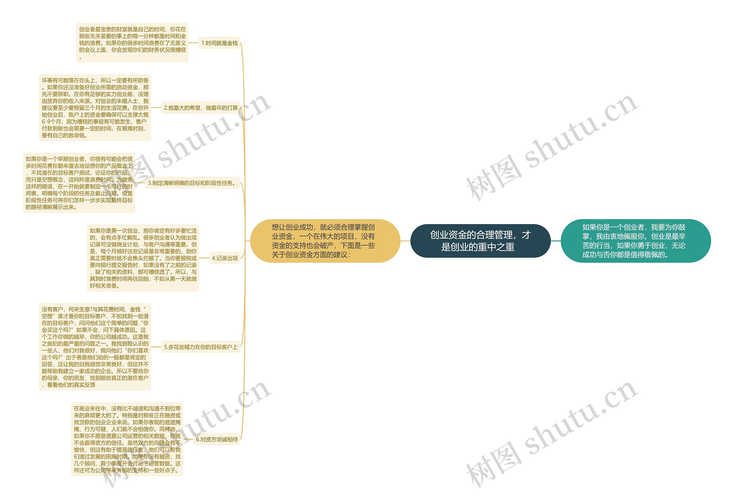 创业资金的合理管理，才是创业的重中之重  