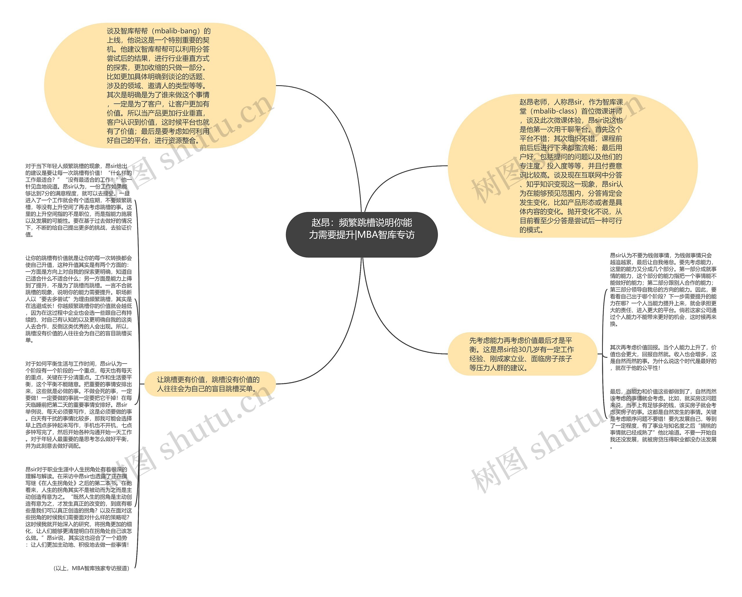 赵昂：频繁跳槽说明你能力需要提升|MBA智库专访 思维导图