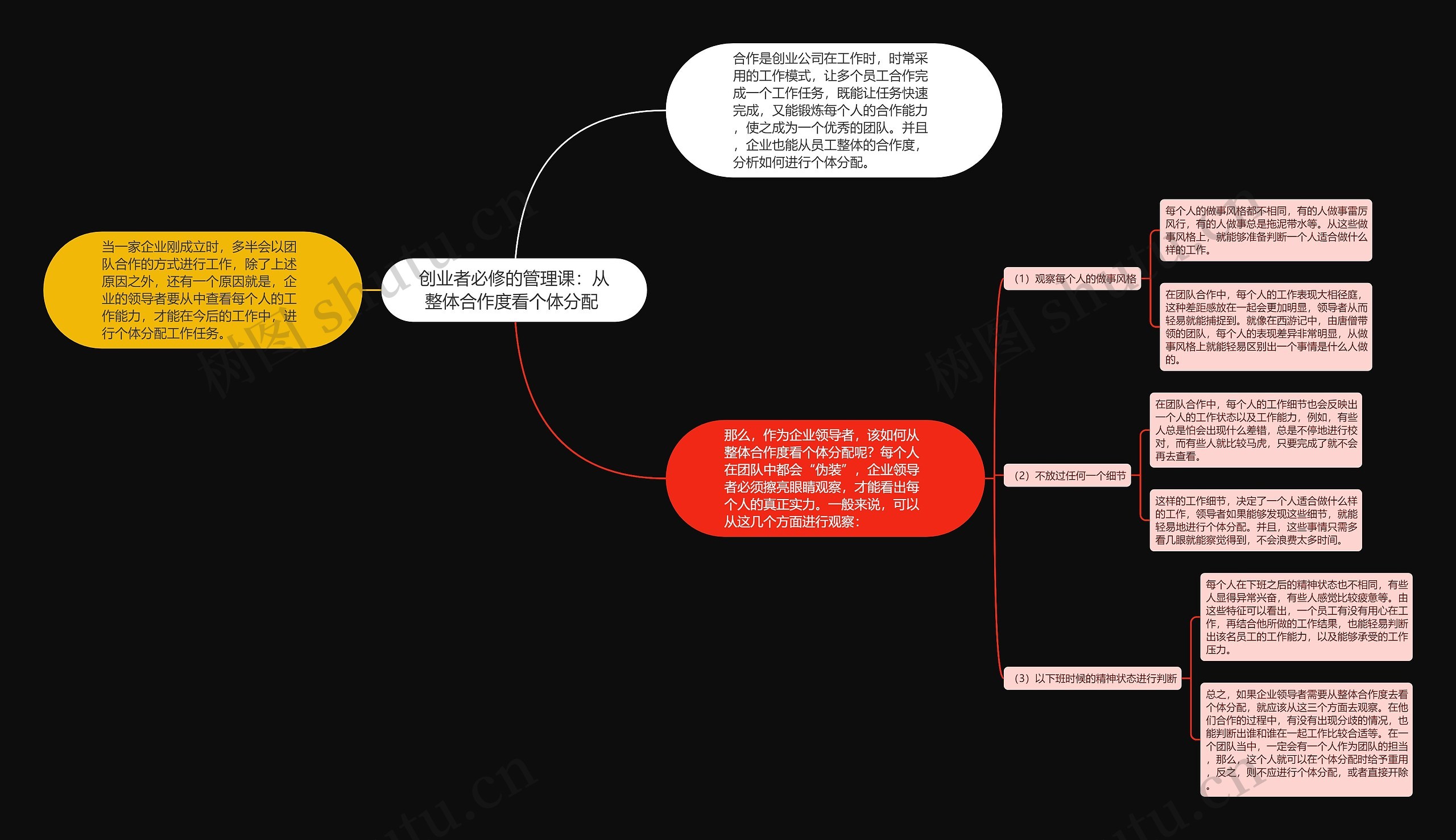 创业者必修的管理课：从整体合作度看个体分配 思维导图