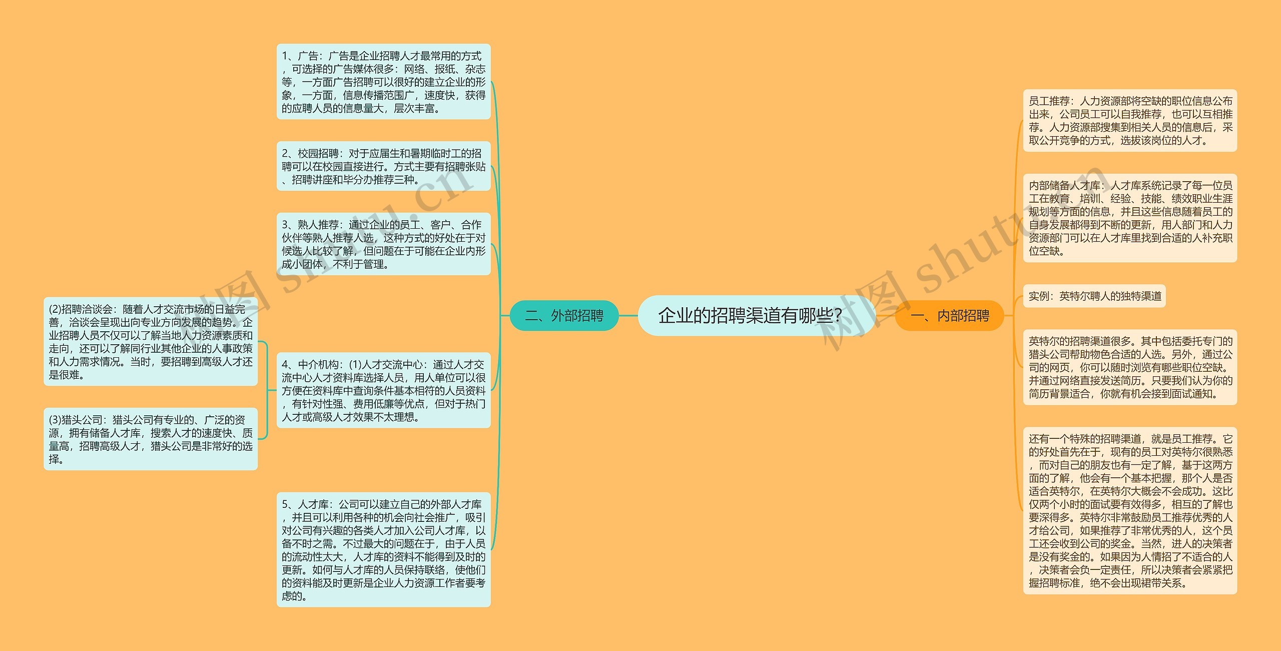 企业的招聘渠道有哪些？ 