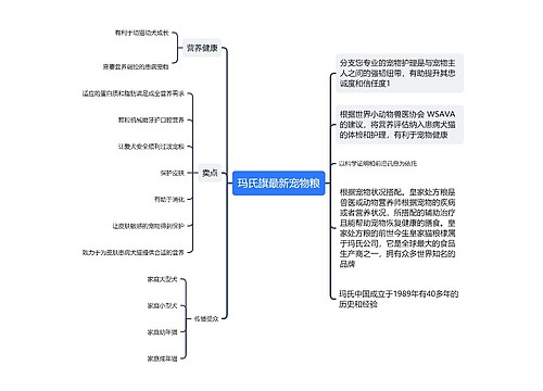 玛氏旗最新宠物粮思维导图