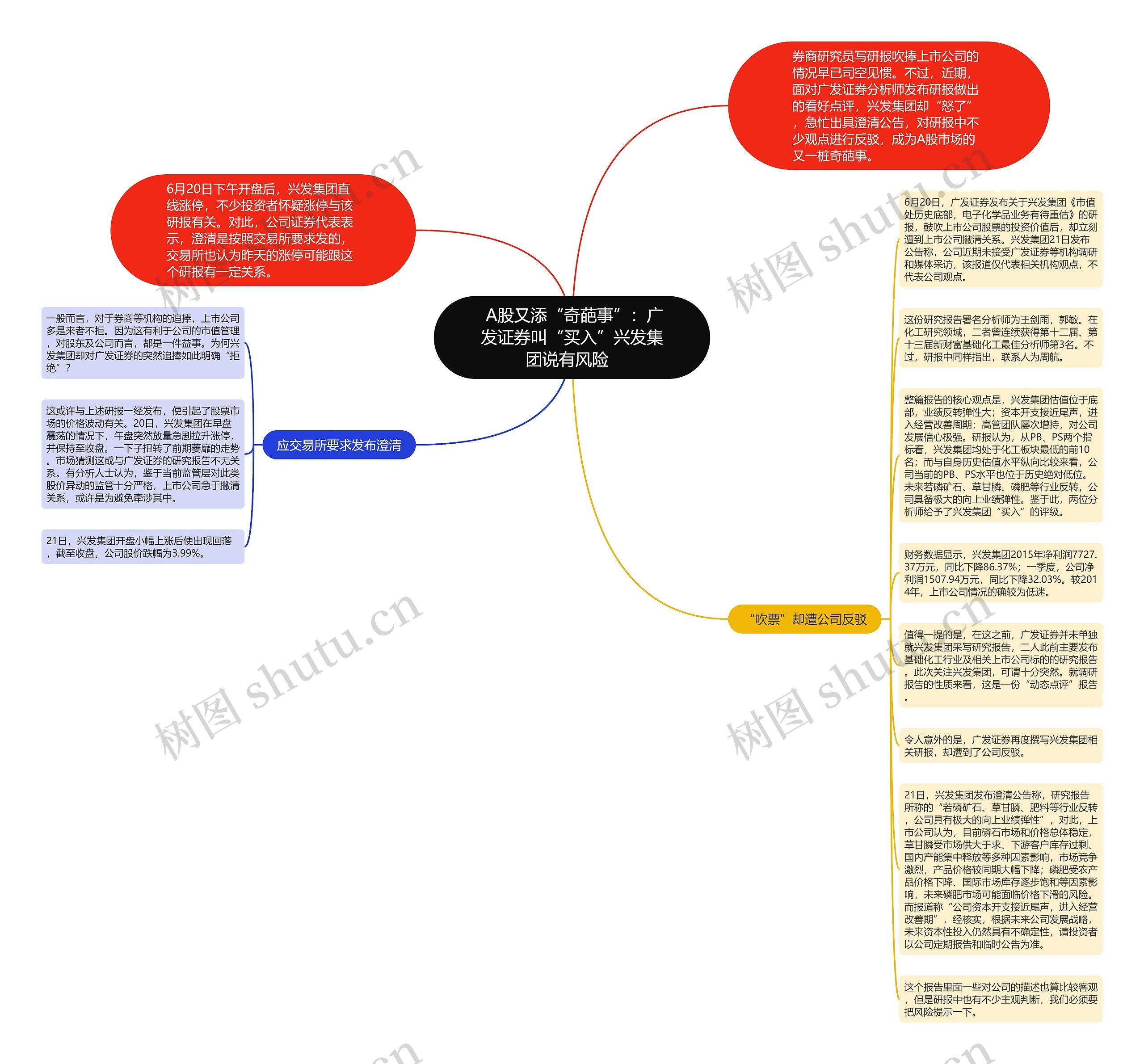  A股又添“奇葩事”：广发证券叫“买入”兴发集团说有风险  思维导图