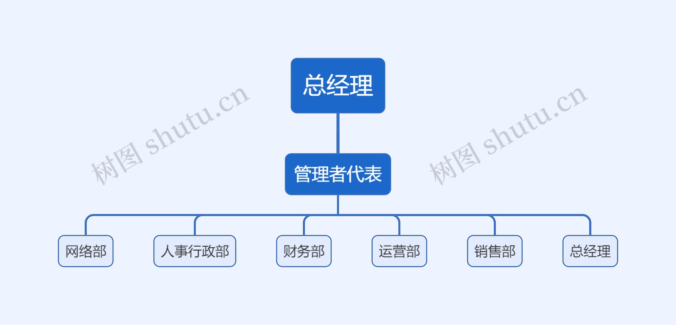总经理组织架构图