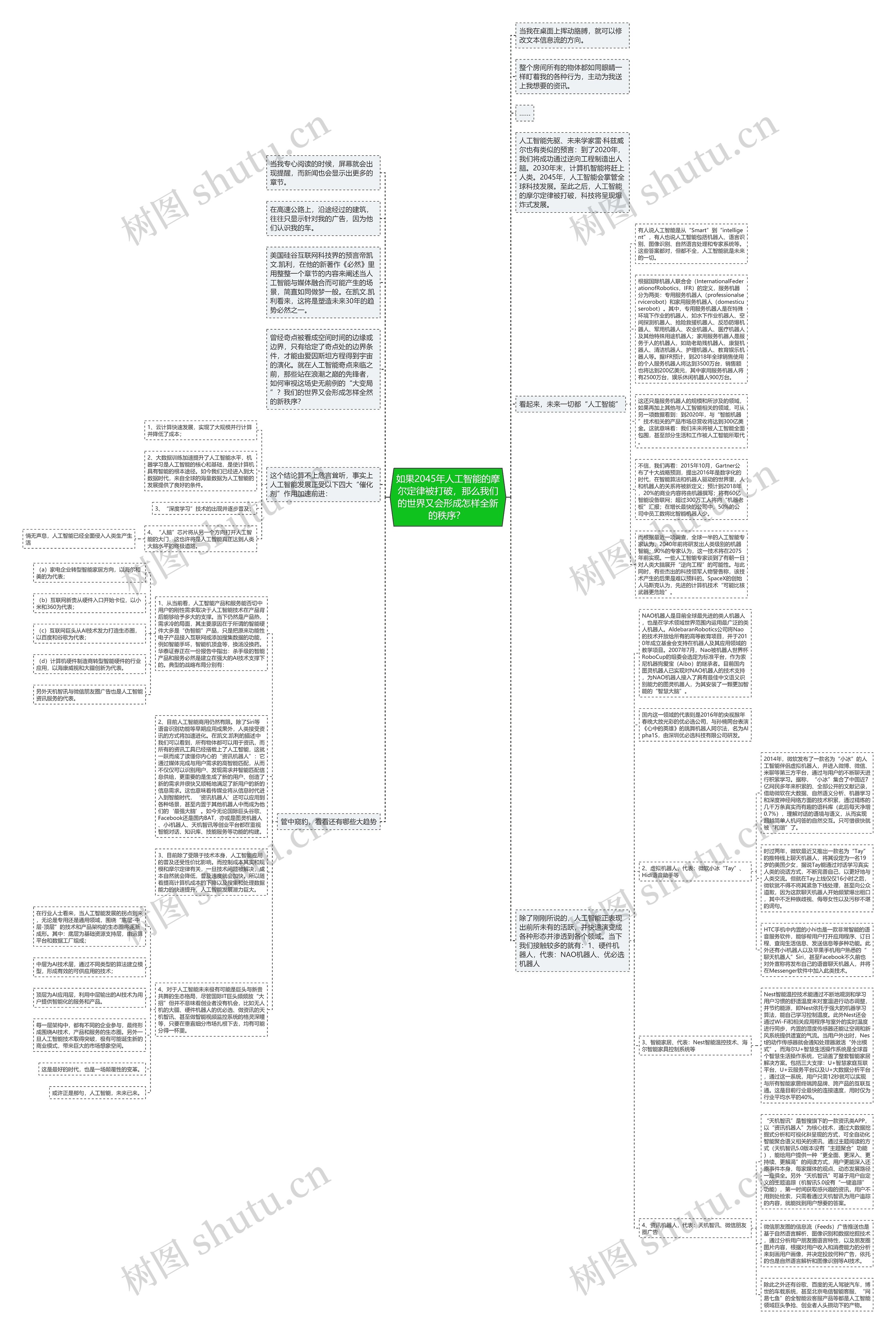 如果2045年人工智能的摩尔定律被打破，那么我们的世界又会形成怎样全新的秩序？ 思维导图
